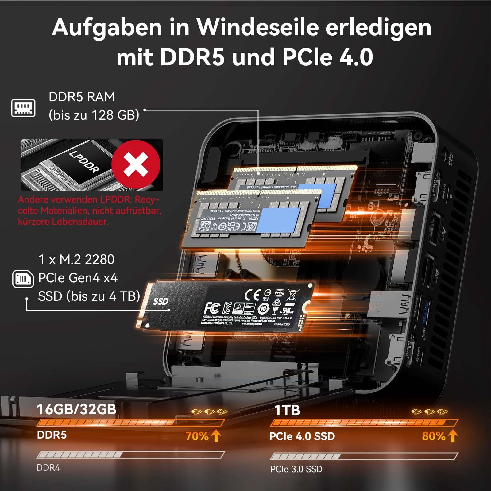 GEEKOM AI Mini PC A8 Max mit AMD Ryzen 9 8945HS, 3 Jahre Garantie, 32 GB DDR5 RAM(kein festgelegter LPDDR) 1 TB SSD, Micro PC W-11 Pro | 8 USB Ports | 8K UHD | Dual LAN Port, für Gaming/Kreativität R9-8945HS(32+1T) Bild 4