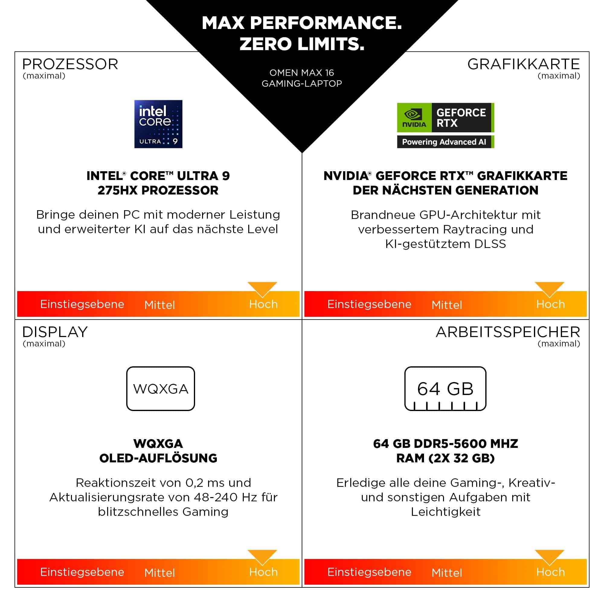 HP Omen MAX Gaming Laptop | 16 Zoll UWVA 2.5K OLED Display 240Hz | Intel Ultra 9-275HX (24C) | NVIDIA GeForce RTX 5090 24GB VRAM | 64 GB DDR5 RAM | 2 TB SSD | Windows 11 | QWERTZ | Alu Shadow Black Intel Ultra 9 - 275HX NVIDIA GeForce RTX 5090 240 Hz OLED Bild 2