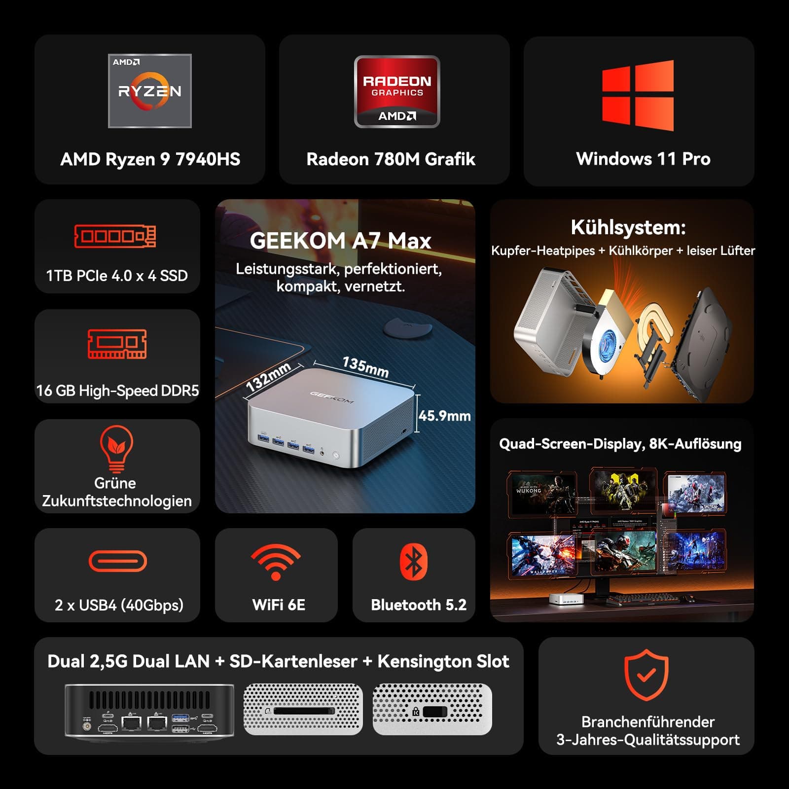 GEEKOM AI Mini PC A7 Max [2026 Edition] mit AMD Ryzen 9 7940HS | aufrüstbarem DDR5 RAM(bis zu 128GB) + 1TB SSD(Max. 4TB), Leise Mini PC mit Windows 11 Pro | 4 Modus | SD-Slot | 8K | 3 Jahre Garantie Sliber(A7Max) Bild 2