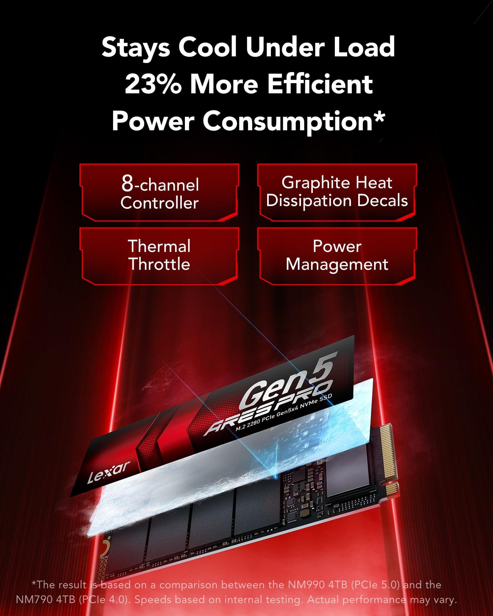 Lexar ARES PRO 1TB Gen5 NVMe M.2 SSD, PCIe 5.0 x4 Interne SSD, Bis zu 14.000 MB/s Lesen – für KI-Anwendungen, AAA-Gaming, Videoeditierung, Kompatibel mit PC, Laptops & PS5 Bild 7