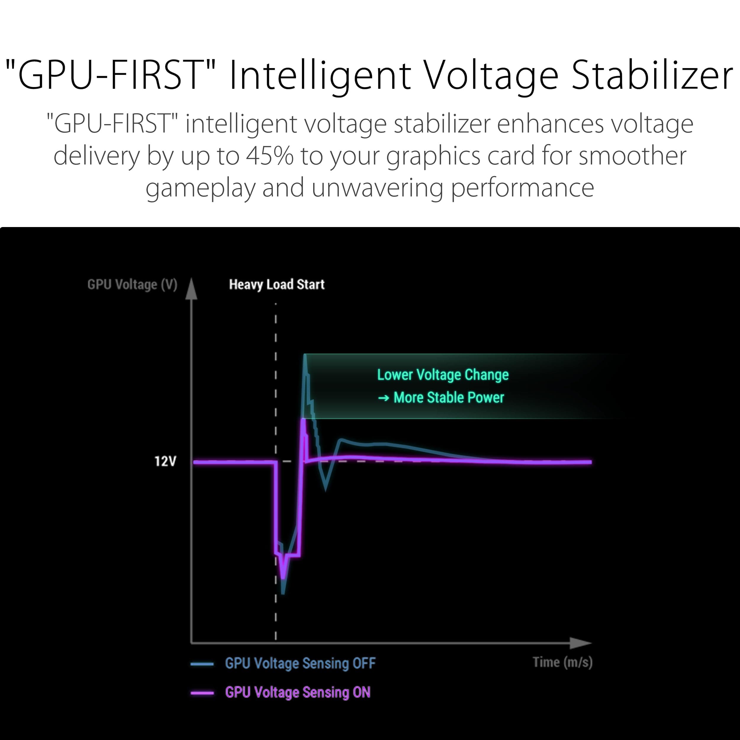ASUS ROG Strix 850W Platinum Gaming Netzteil (Vollmodulares ATX Netzteil, GPU-First, 80 Plus Platin, Cybenetics Platinum Zertifizierung, GaN-MOSFET, ATX 3.1, PCIE 5.1, 12V-2x6 Connector) Bild 7