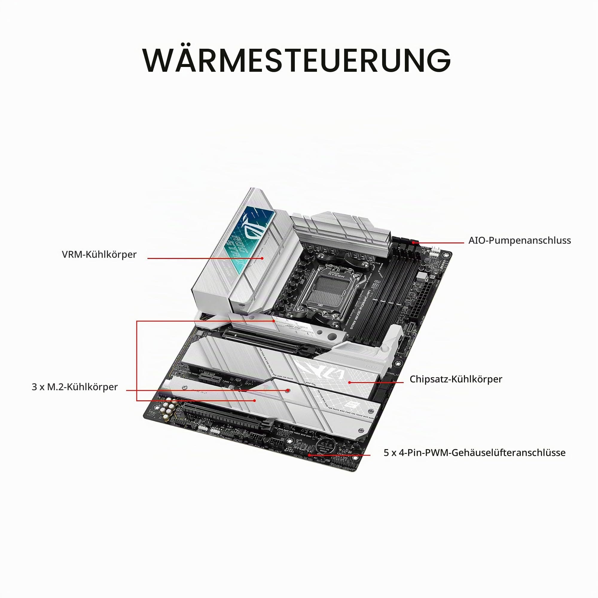 ASUS ROG STRIX X670E-A GAMING WIFI Mainboard Sockel AMD AM5 (Ryzen 7000, ATX, DDR5 Speicher, 4x M.2, USB 3.2 Gen 2x2, PCIe 5.0, Q-Release, M.2 Backplate, WiFi 6E, Aura Sync) Bild 5