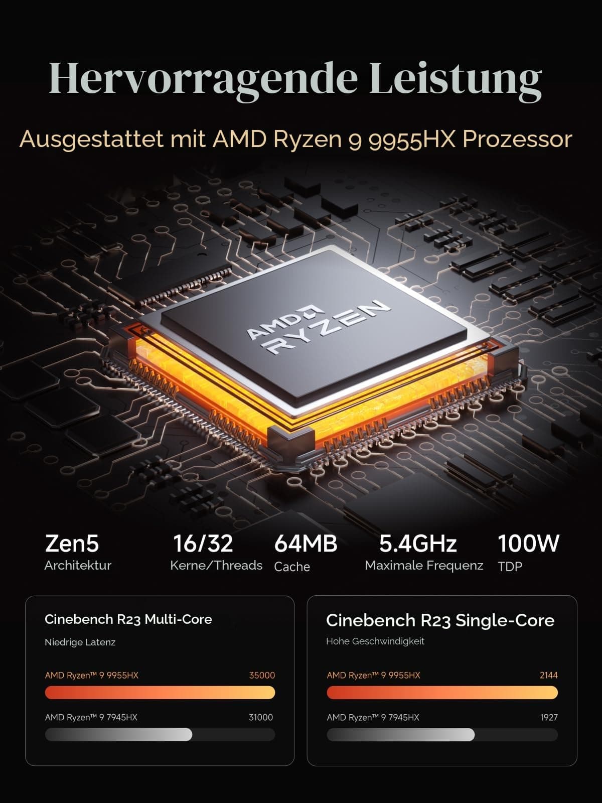 MINIS FORUM AMD Ryzen 9 9955HX MS-A2 Mini PC (16C/32T, bis zu 5,4GHz), PCIe × 16, HDMI/2x USB-C (8K bei 60Hz), 2X SFP+ 10G, 2X 2,5G LAN, 3X M.2 SSD (2280/22110/U.2),Kein RAM/SSD MS-A2-9955 0/0 GB Bild 2