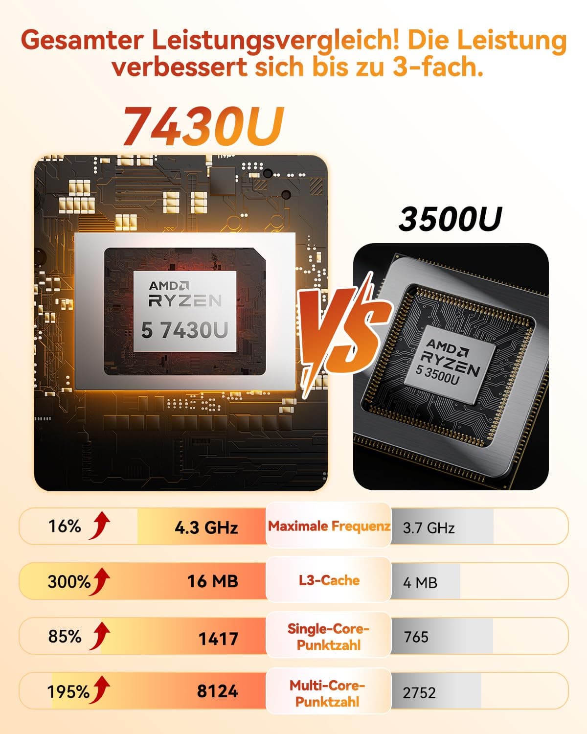GEEKOM Mini PC A5 mit AMD Ryzen 5 7430U, 16GB DDR4 (Aufrüstbar,Kein LPDDR) 512GB SSD | 3 Jahren Garantie | 2.5G LAN | Windows 11 Pro | PC mit Dual HDMI 8K | Mini Computer für Home/Office/Gaming Bild 3