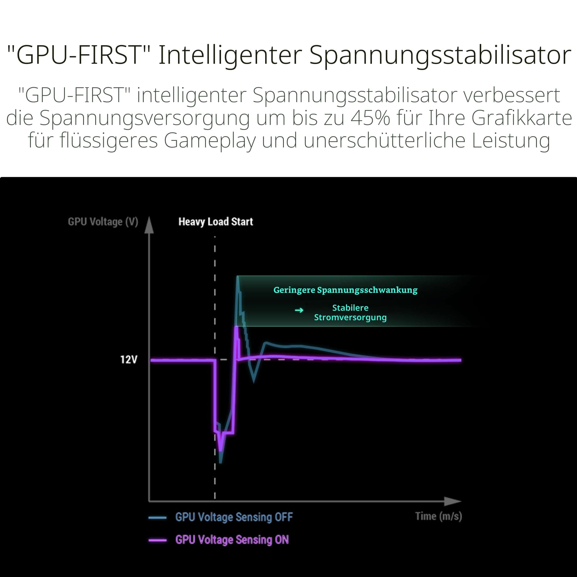 ASUS ROG Strix 1000W Platinum Gaming Netzteil (Vollmodulares ATX Netzteil, GPU-First, 80 Plus Platin, Cybenetics Platinum Zertifizierung, GaN-MOSFET, ATX 3.1, PCIE 5.1, 12V-2x6 Connector) Bild 7