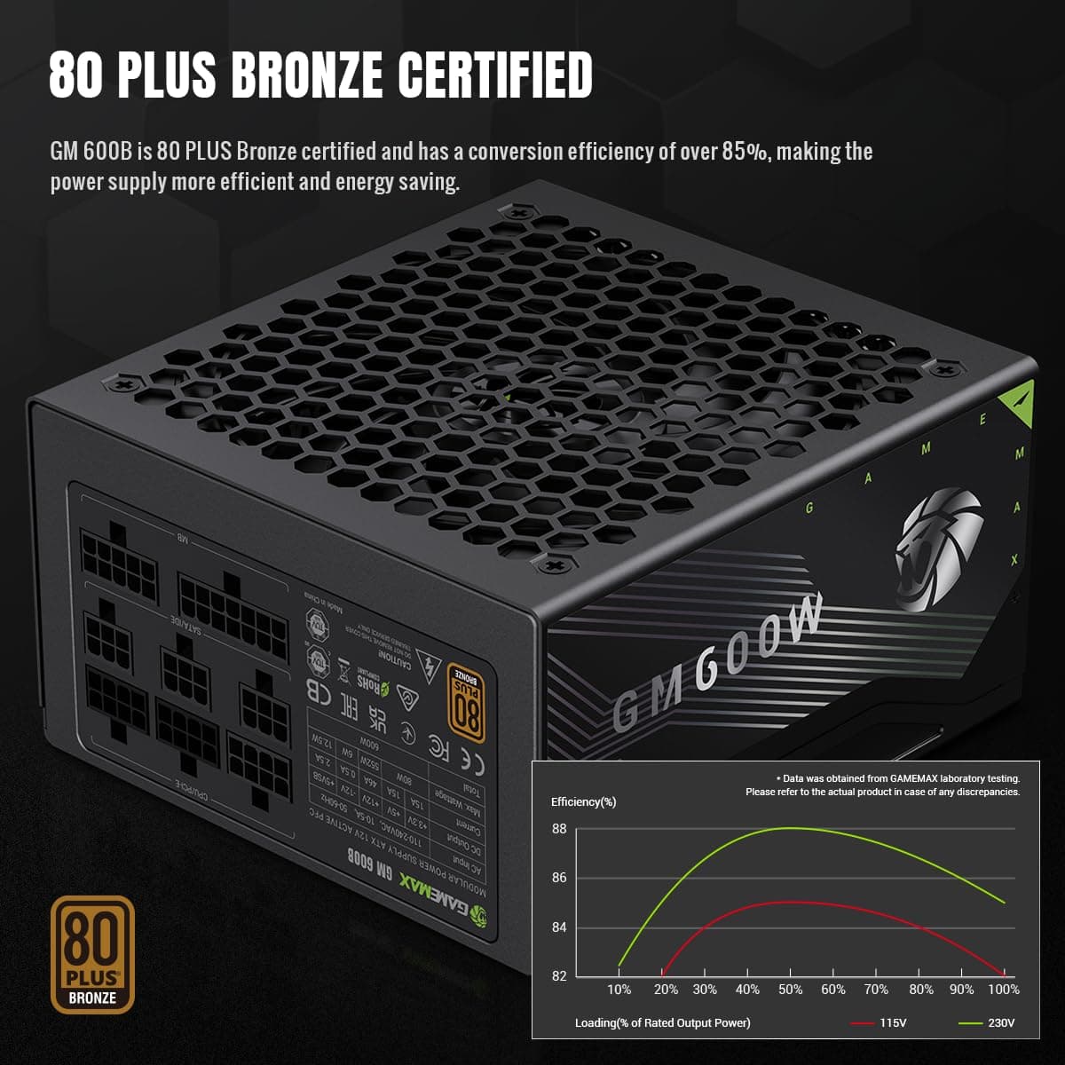 GAMEMAX GM 600B Netzteil PC 600W, Vollmodular, 80Plus Bronze, Active PFC & DC-to-DC, ATX Single 12V Rail, 140mm Lüfter, Hochwertige Kondensatoren, 7 Schutzfunktionen, 3 Jahre Garantie, Schwarz Bild 7