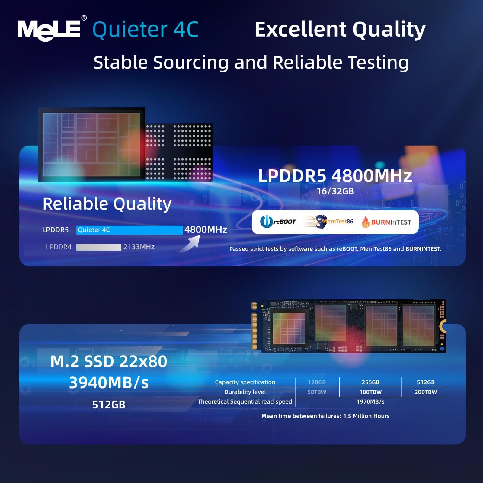 MeLE Quieter4C Lüfterloser Mini PC 32GB 512GB Speicherplatz Micro PC Twin Lake N150(bis zu 3.6GHz) USB-C 2 X HDMI 4K@60 Dreifach-Display Kleiner Desktop Computer mit VESA-Halterung für Zuhause/Büro 512.0 GB 32.0 GB Integrierte Grafik OS Bild 4