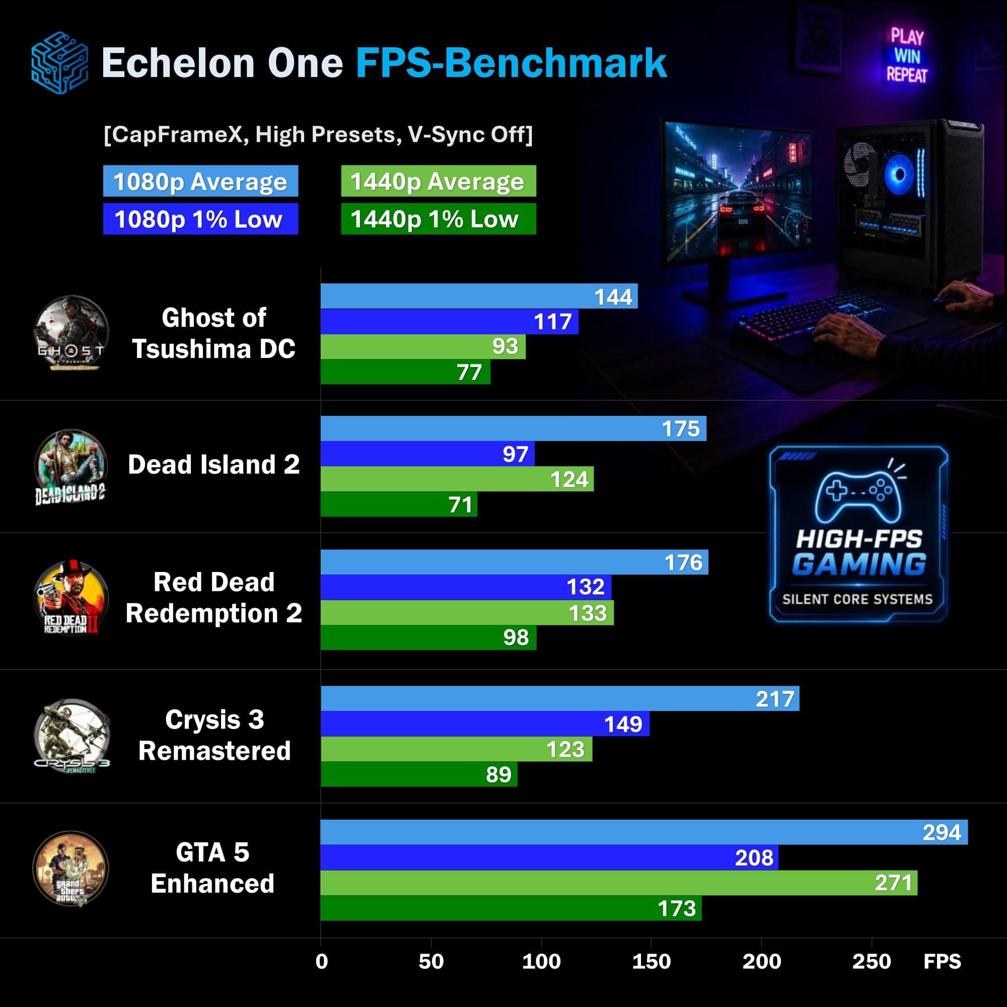 “Echelon One” Gaming PC | AMD Ryzen 5 7500X3D | Sapphire Nitro+ RX 9060 XT 16 GB | Corsair 32 GB DDR5 RAM | Samsung 1 TB SSD | MSI PRO B850 Wi-Fi | be Quiet! 650 W Gold Bild 7