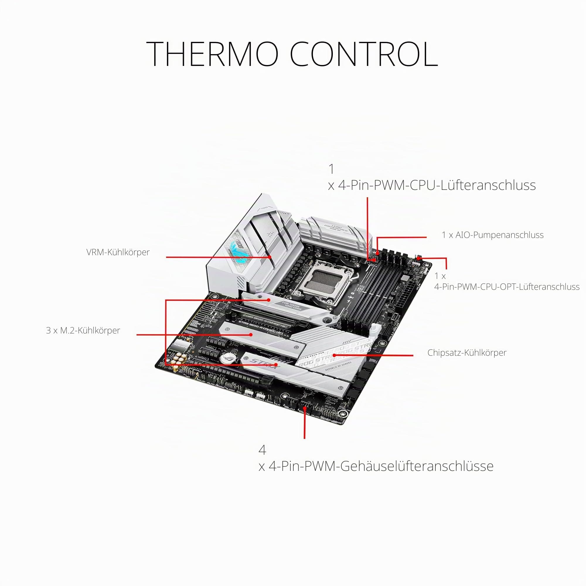 ASUS ROG Strix B650-A Gaming WiFi 6E AM5 (LGA1718) Ryzen 7000 Motherboard (12 + 2 Leistungsstufen, DDR5, 3 x M.2 Steckplätze, PCIe® 4.0, 2.5G LAN, WiFi 6E, USB 3.2 Gen 2x2 Type-C® Port) ATX ROG B650-A|White|DDR5|WiFi 6E Bild 5