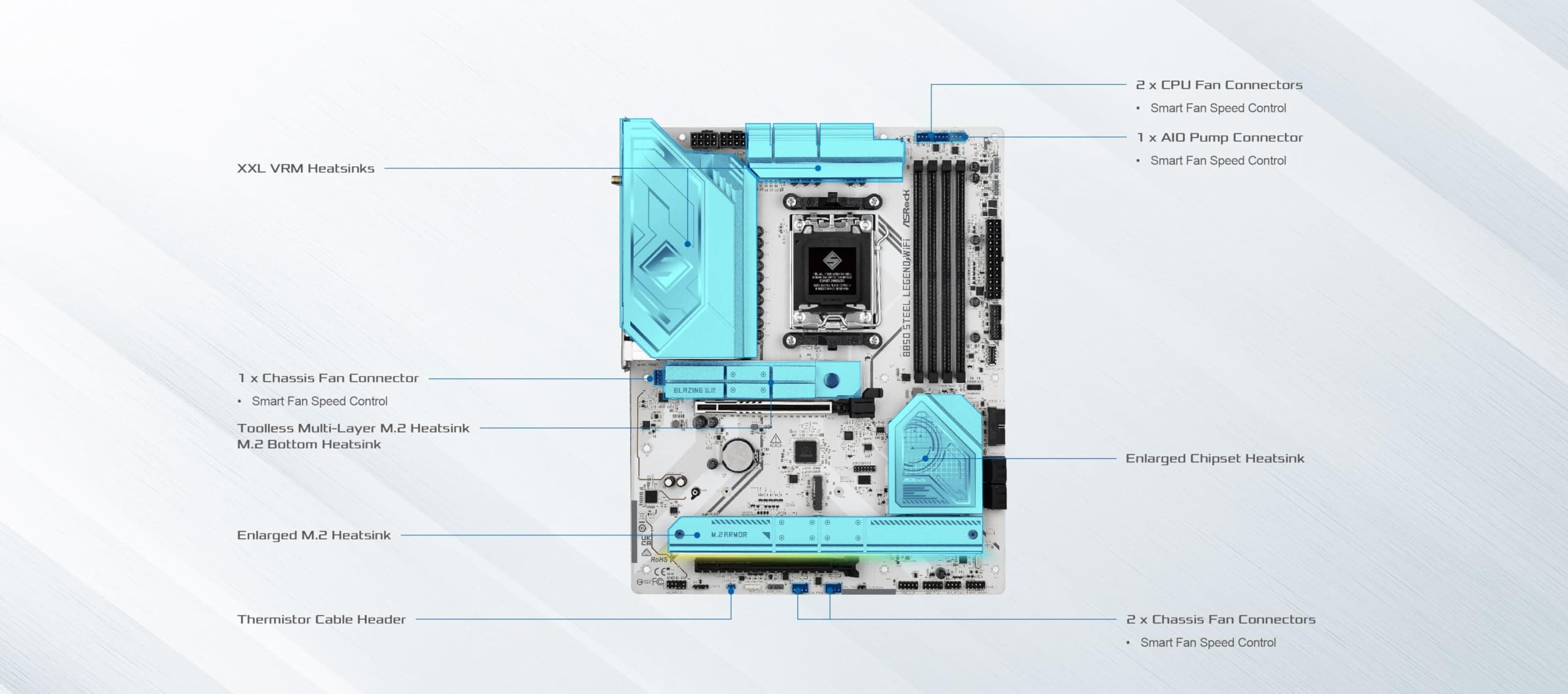 MB ASRock AMD AM5 B850 Steel Legend WiFi Bild 5