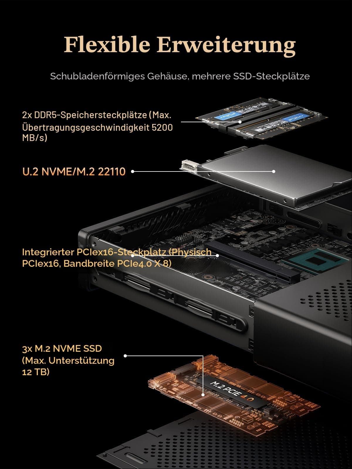 MINIS FORUM MS-A2 Mini PC, AMD Ryzen 9 8945HX (16C/32T bis 5,4 GHz, 64 MB Cache), PCIe x16, 8K Triple Display (HDMI + 2X USB-C), 2X 10G SFP+, 2X 2,5G LAN, 3X M.2, ohne RAM/SSD MS-A2-8945 0/0 Bild 3