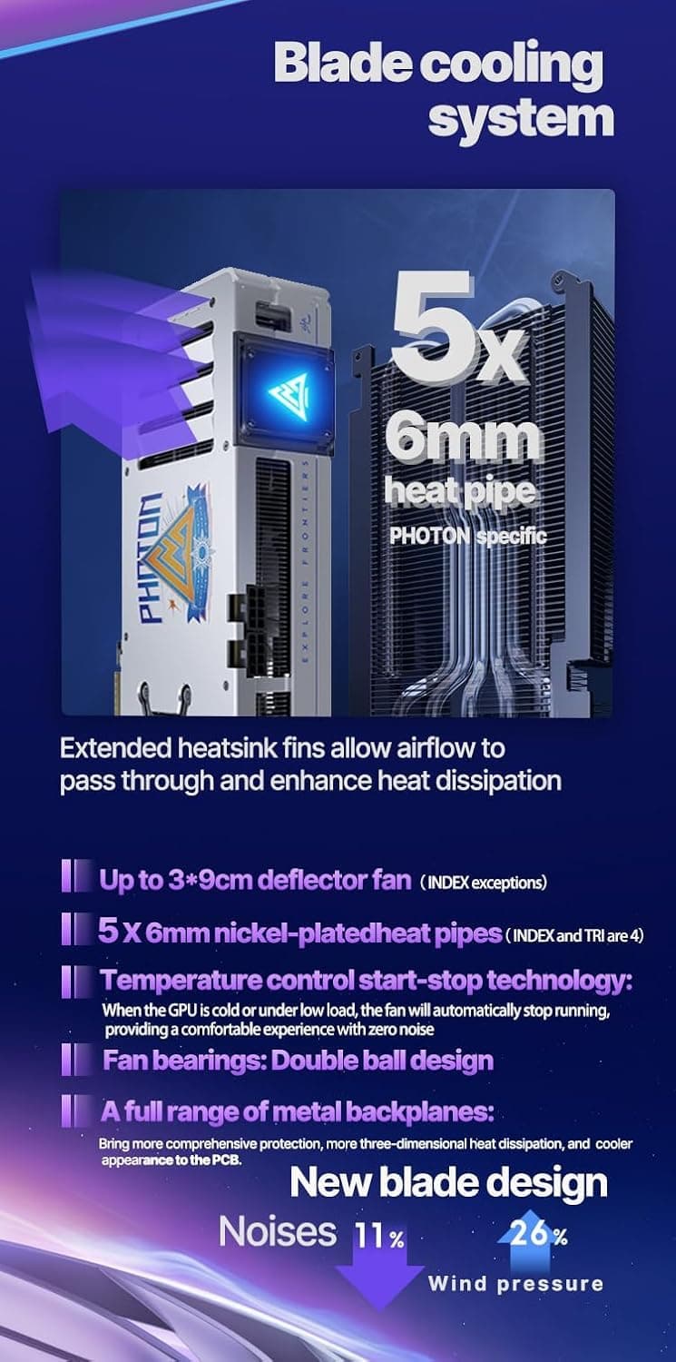 WEELIAO GUNNIR Intel Arc B570 Photon Grafikkarte, 10 GB GDDR6, 2670 MHz, 3 DisplayPort 2.1, HDMI 2.1, Triple Fan, Weiß (Weiß) Bild 6
