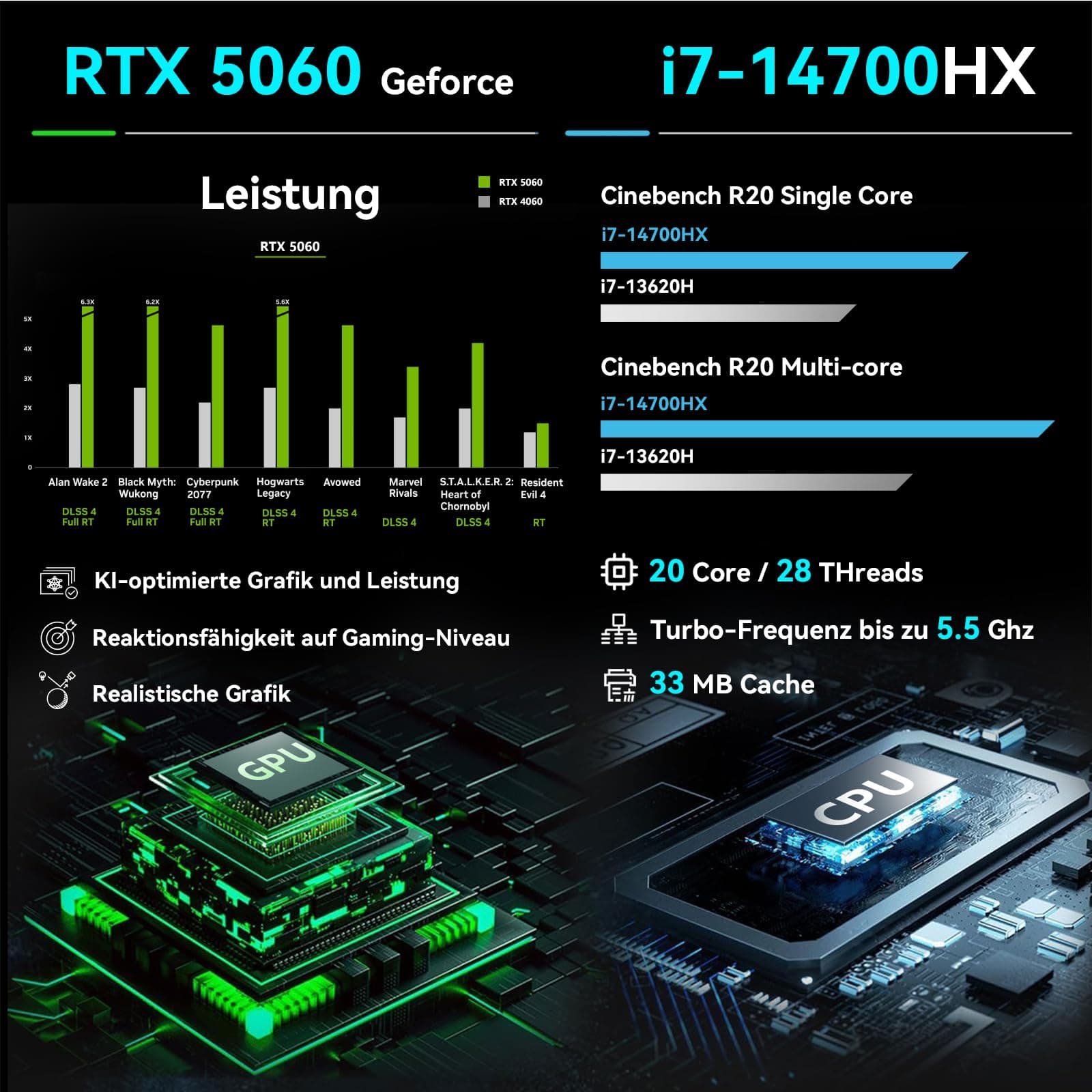 Thunderobot Radiant 16 Gaming-Laptop, Intel i7-14700HX, RTX 5060, AI Notebook, 32 GB DDR5, 1 TB SSD, 16" QHD+ 240Hz Display, 8 GB GDDR7, Win11 Pro, Effiziente Kühlung, E-Sport RZ16 5060 Bild 2