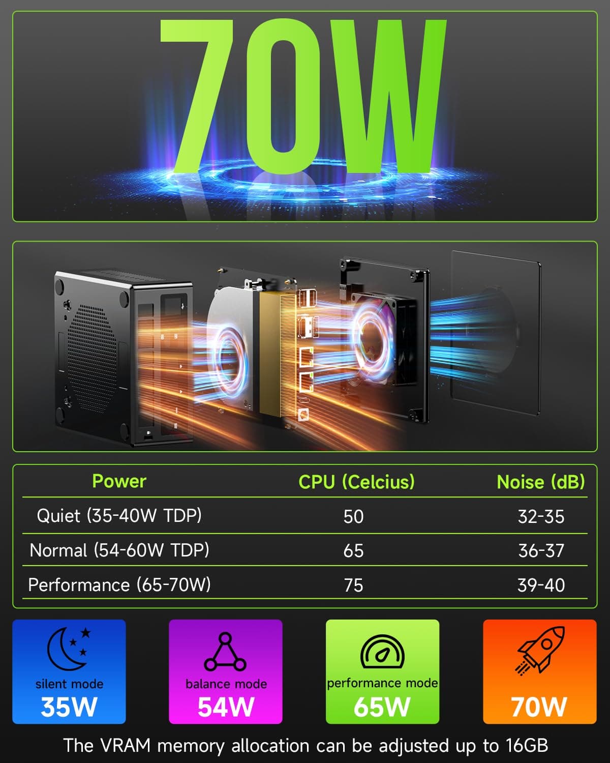 GMKtec K11 AMD Ryzen 9 Gaming Mini PC 8945HS(8C/16T, bis zu 5.2GHz),32GB DDR5 4800MHz RAM 1TB PCIE Desktop PC Computer,Oculink/Dual NIC 2.5GbE LAN/HDMI/USB 4.0/WiFi 6/BT 5.2/DisplayPort/USB4*2 32.0 GB 1.0 TB Bild 3