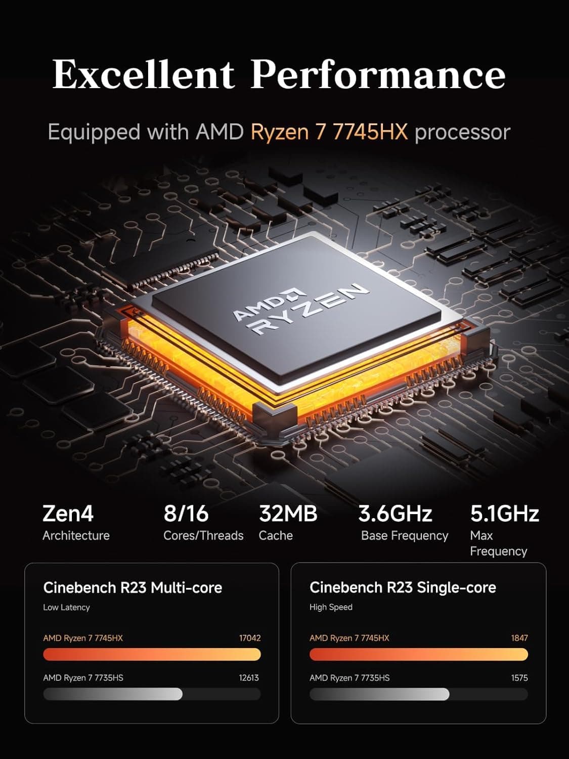 MINIS FORUM MS-A2 Mini Workstation,AMD Ryzen 7 7745HX 8C/16T bis zu 5,1 GHz/AMD Radeon 610M,Barebone ohne DDR5/SSD/OS,HDMI/USB-C x 2/2,5G RJ45 x 2/10G SFP+ x 2, PCIEx16,3xM.2 2280/U.2/22110 NVME SSD MS-A2 7745HX Barebone Bild 2