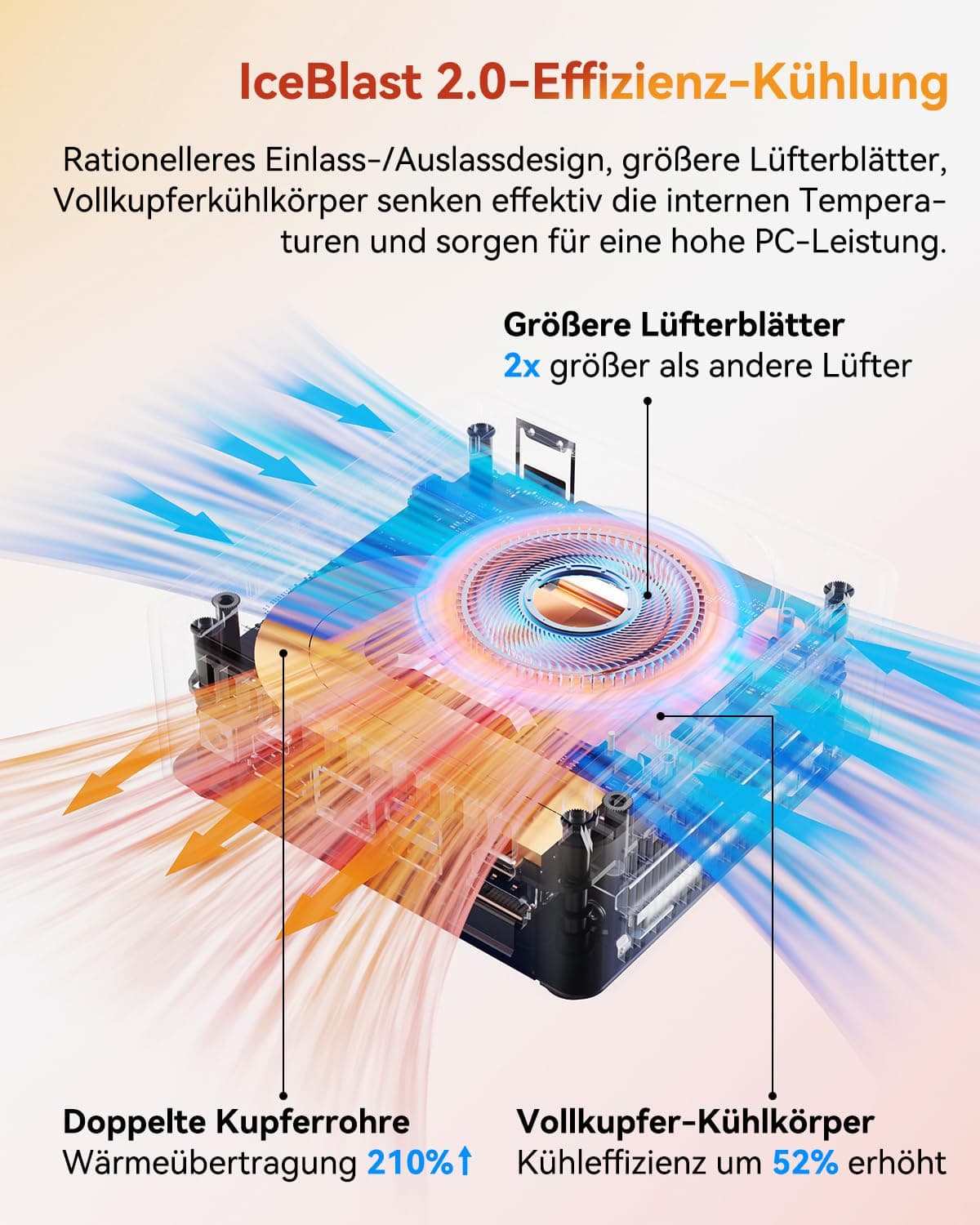 GEEKOM Mini PC A5 mit AMD Ryzen 5 7430U, 16GB DDR4 (Aufrüstbar,Kein LPDDR) 512GB SSD | 3 Jahren Garantie | 2.5G LAN | Windows 11 Pro | PC mit Dual HDMI 8K | Mini Computer für Home/Office/Gaming Bild 6