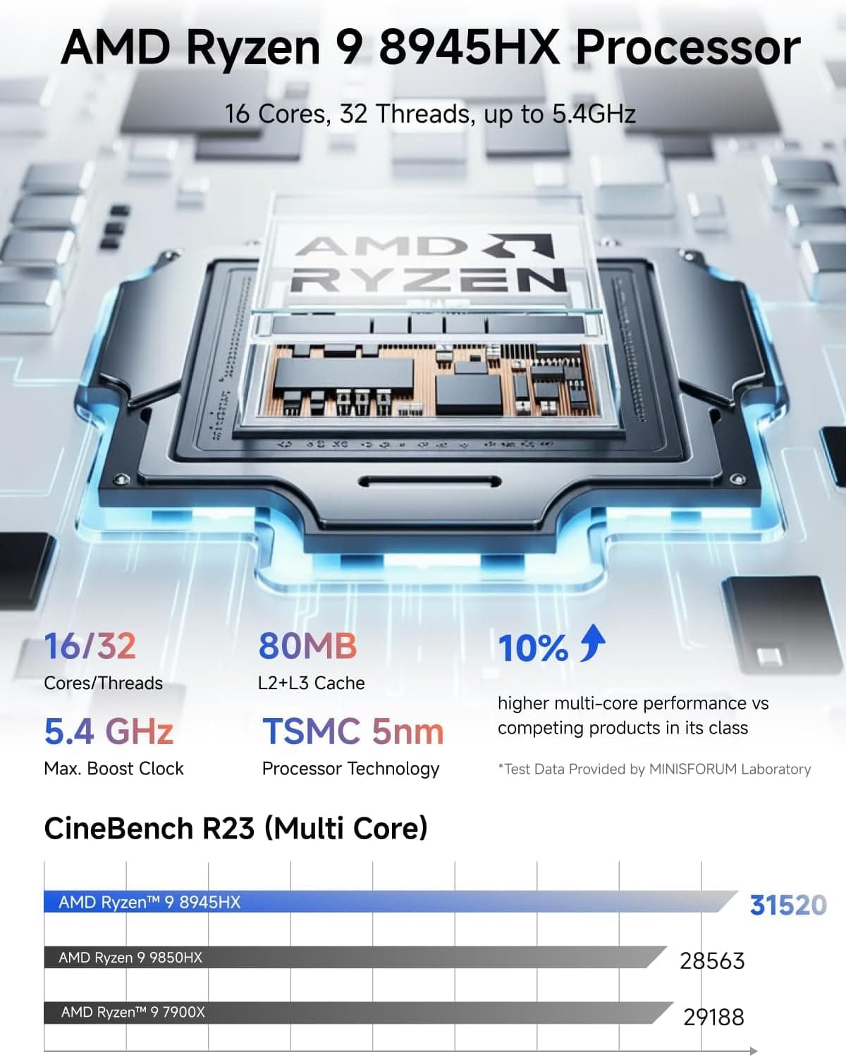 MINIS FORUM AtomMan G1 Pro Mini PC, AMD Ryzen 9 8945HX 16 Kerne/32 Threads Prozessor bis zu 5,4 GHz, RTX 5060 8G Graphics, 32GB DDR5, 1TB PCIe 4.0 SSD, HDMI x 2/DP x 2, 5G RJ45, Wi-Fi7, BT5.4 G1 Pro 8945 32+1TB Bild 3