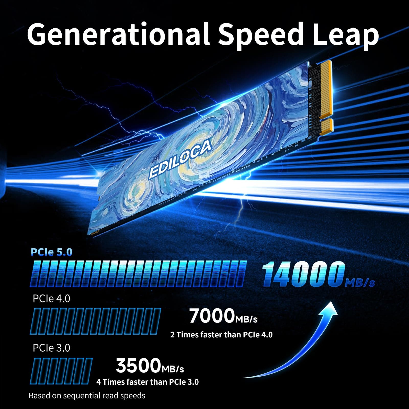 Ediloca EN1400 PRO NVMe M.2 SSD 2TB, PCIe 5.0, 14,000 MB/s Read, 1,0000 MB/s Write,1400TBW (Written terabytes), Internal SSD for Gaming, Video Editing and AI Bild 6