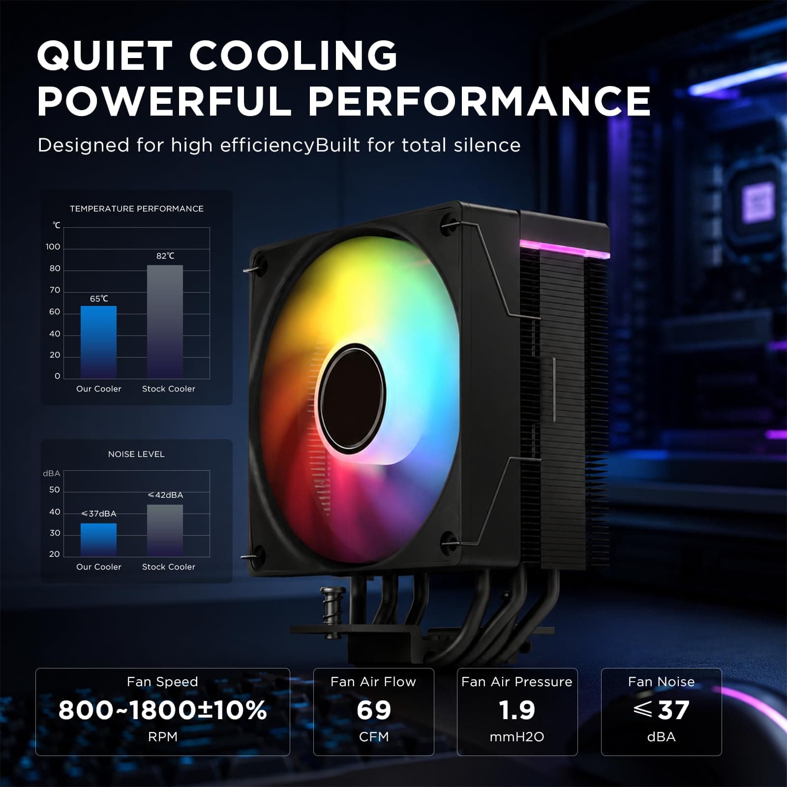 TZMRIT KF420 DGT ARGB CPU Kühler Mit Temperaturanzeige Display,für Intel LGA 1700/1200/115X/1851/1366/2011, für AMD AM4/AM5 (Black) Bild 5