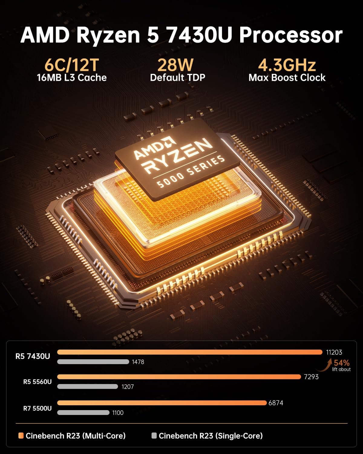 NiPoGi AM06 PRO Mini PC АMD Ryzen 5 7430U(6C/12T, bis zu 4,3 GHz), 16GB DDR4 512GB M.2 SSD Mini Desktop Computer WiFi 6, Dual LAN, DP/HDMI/Type-C 4K Triple Display Mini-PC mit VESA für Schule/Büro. Schwarz R5 7430U/ 16 + 512 Bild 3