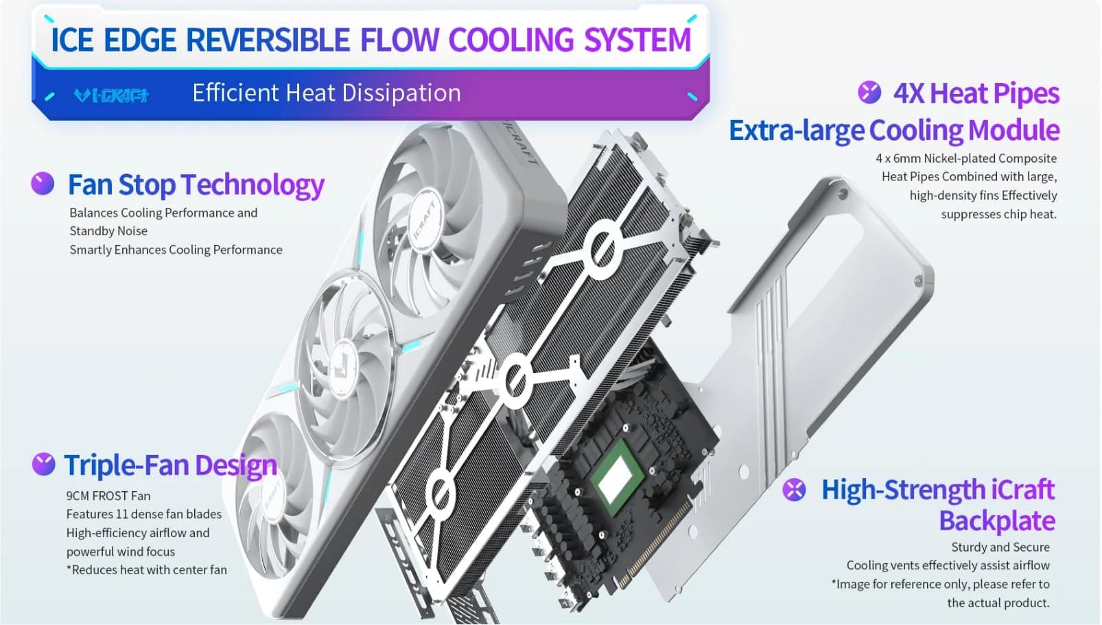 WEELIAO MAXSUN Intel Arc B580 12G iCraft White Grafikkarte, 2670 ~ 2850 MHz Grafikkarte, 12 GB 192-Bit GDDR6, PCIE4.0, 1 HDMI2.1a, 3 DP2.1, 3 Lüfter Bild 8