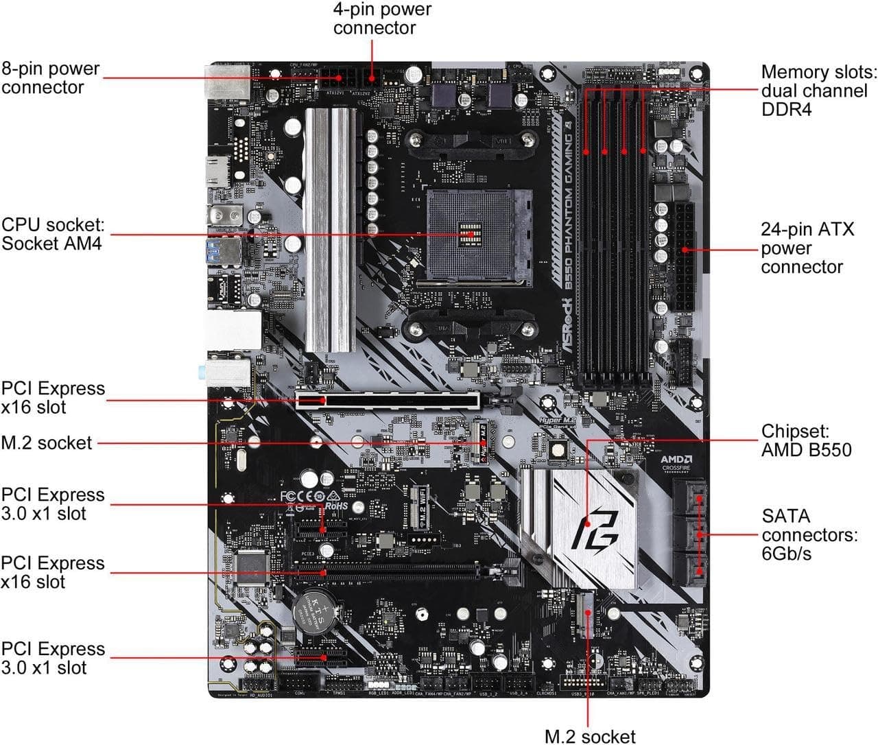 ASRock B550 Phantom Gaming 4 (AM4) (D) Bild 3