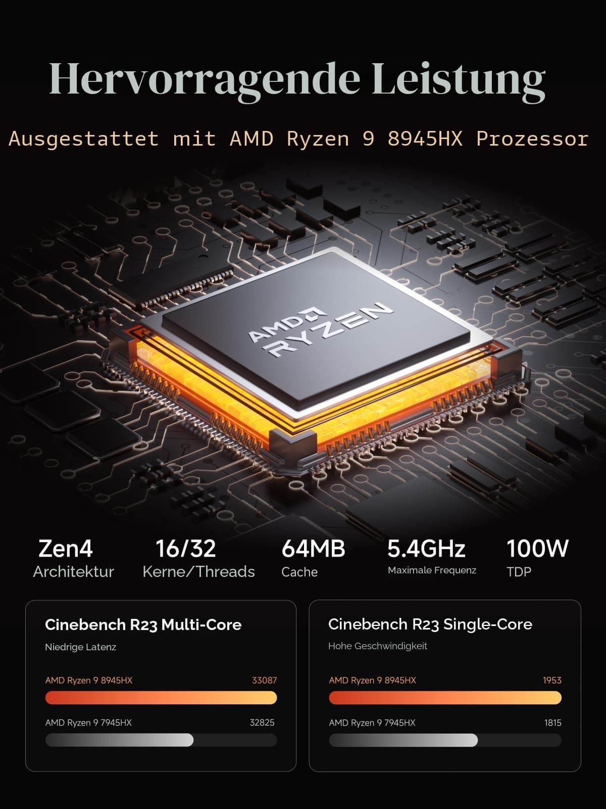 MINIS FORUM MS-A2 Mini PC, AMD Ryzen 9 8945HX (16C/32T bis 5,4 GHz, 64 MB Cache), PCIe x16, 8K Triple Display (HDMI + 2X USB-C), 2X 10G SFP+, 2X 2,5G LAN, 3X M.2, ohne RAM/SSD MS-A2-8945 0/0 Bild 2