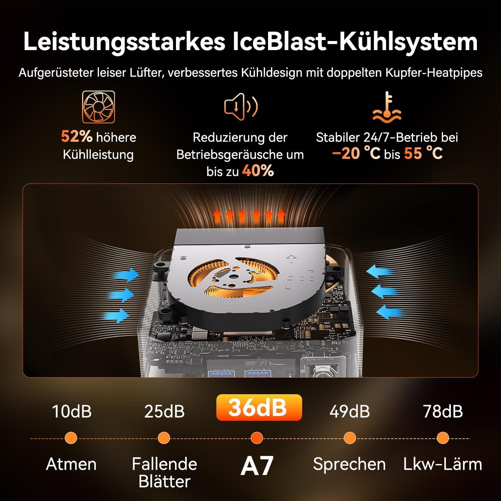GEEKOM Mini PC A7 Windows 11 Pro Vorinstalliert mit Ryzen 5 7535HS, 1T SSD 16GB DDR5(Erweiterbar, nicht LPDDR)Mini Desktop Computer | 8K-Quad-Display | 2,5G LAN | SD-Karte für Kreativität/Office/Home R5 7535HS(16+1) Bild 6