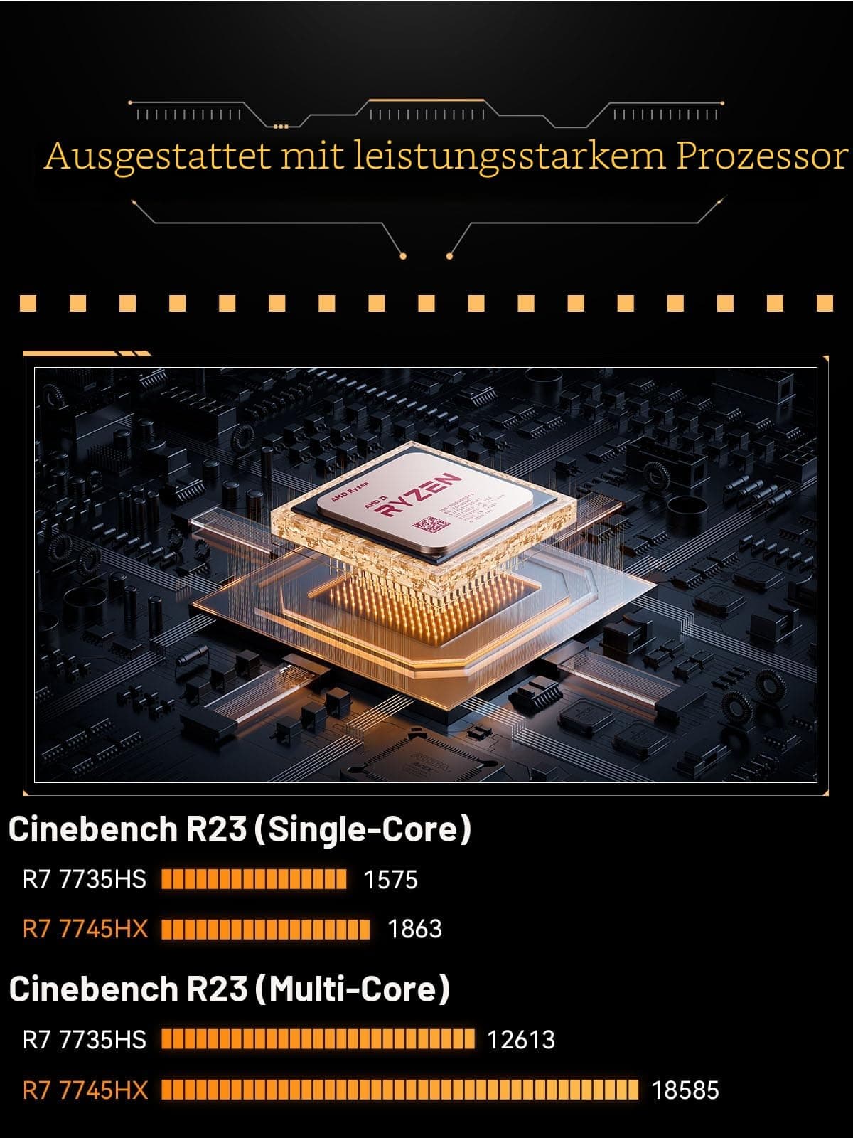 MINIS FORUM BD775i SE Mini-ITX Mainboard, AMD Ryzen 7 7745HX (8C/16T, bis zu 5,1 GHz), PCIe 5.0 x16, Dual M.2 PCIe 4.0, DDR5 RAM, Triple Display (HDMI/DP/USB-C), 2,5 GbE LAN Bild 5