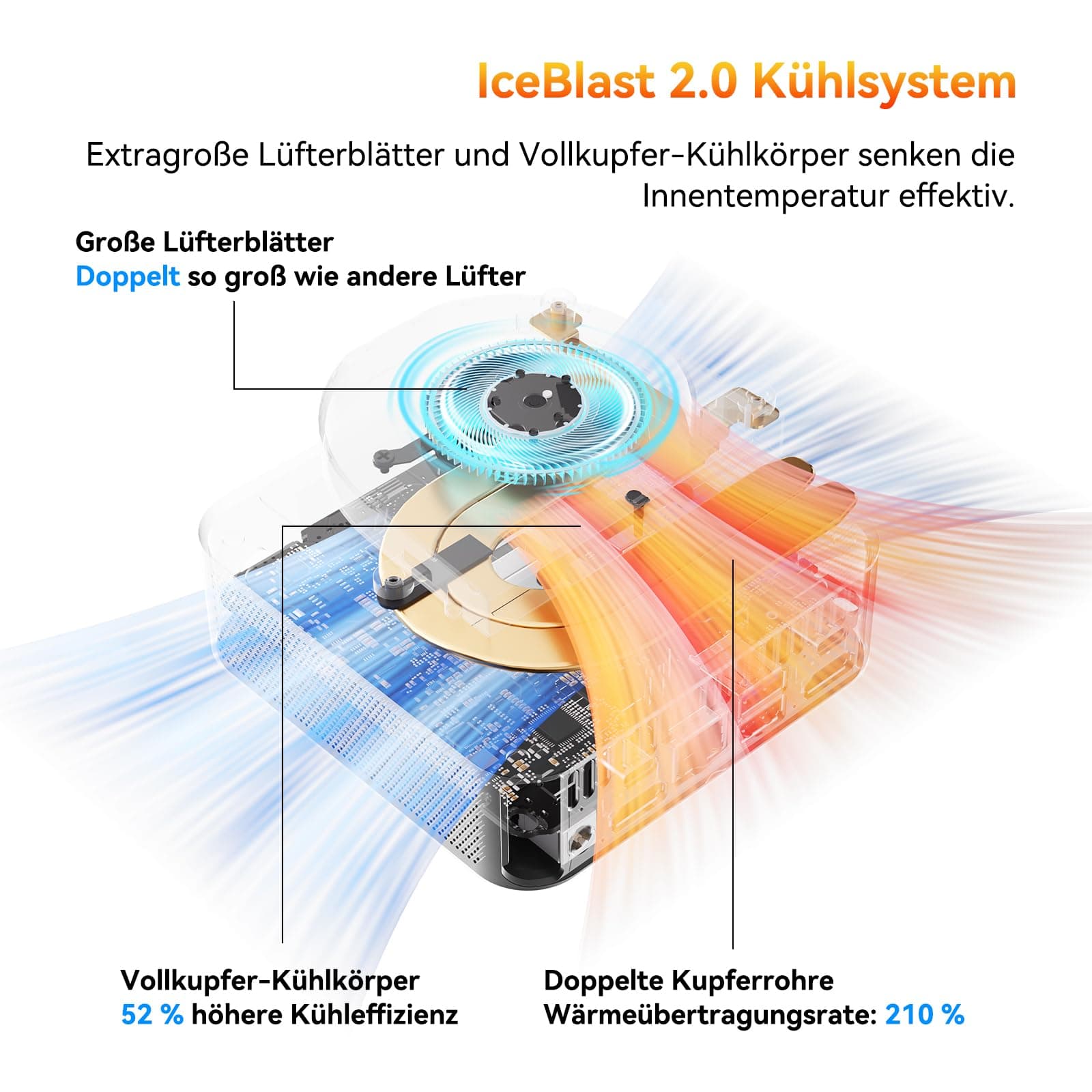 GEEKOM A6 Mini PC mit AMD Ryzen 7 6800H(übertrifft 7730U/7640HS), 1TB PCIe 4.0 SSD | 16GB DDR5 RAM(bis zu 96 GB) | 2xUSB4 | 3 Jahre Garantie | Windows 11 Pro, Mini PC, Ideal für Homeoffice & Kreative Sliber(A6) Bild 7