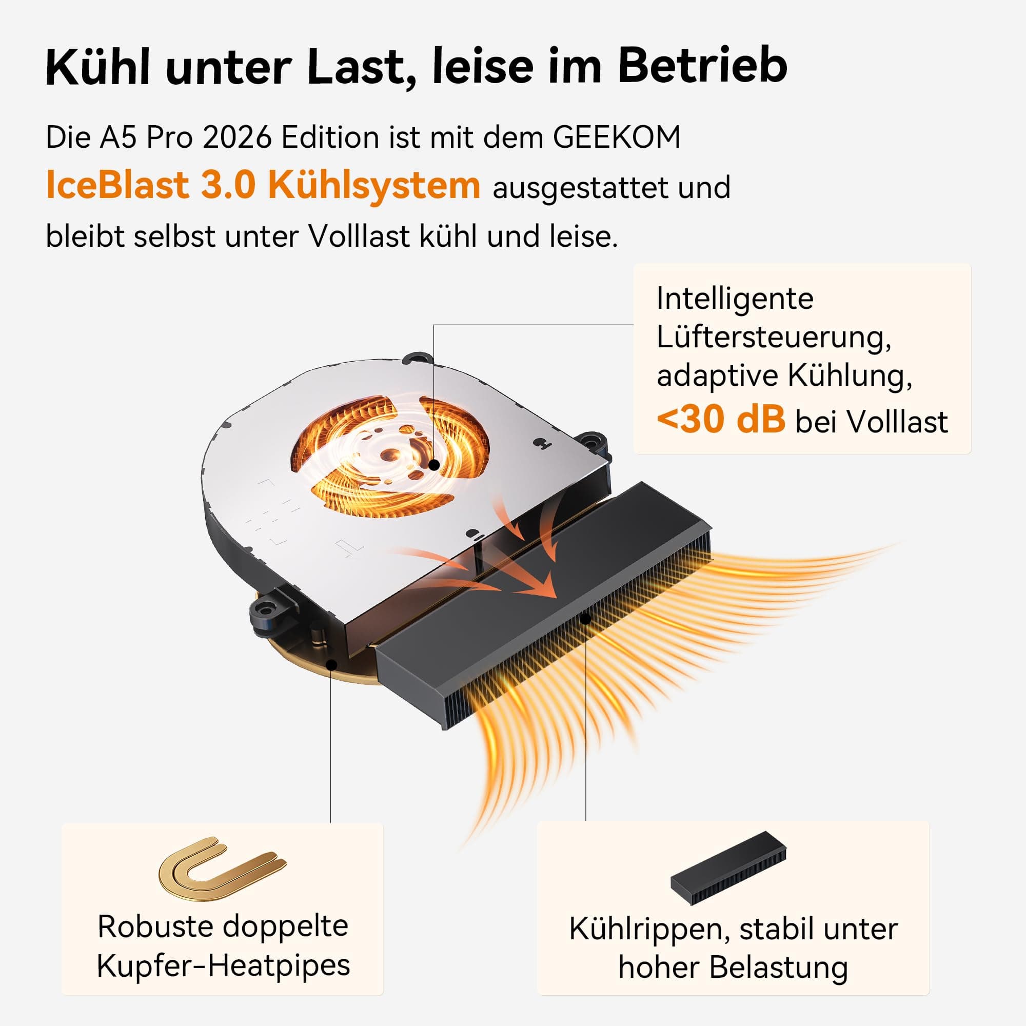 GEEKOM Mini PC A5 Pro 2026 Edition mit AMD Ryzen 5 7530U, 1TB SSD 16GB RAM(Deckt 95% der Nutzer ab) Mini Desktop PC, Windows 11 Pro Vorinstalliert, 2 x USB 4/8K Quad-Display/SD Card für Office/Home R5 7530U(16+1) Bild 6