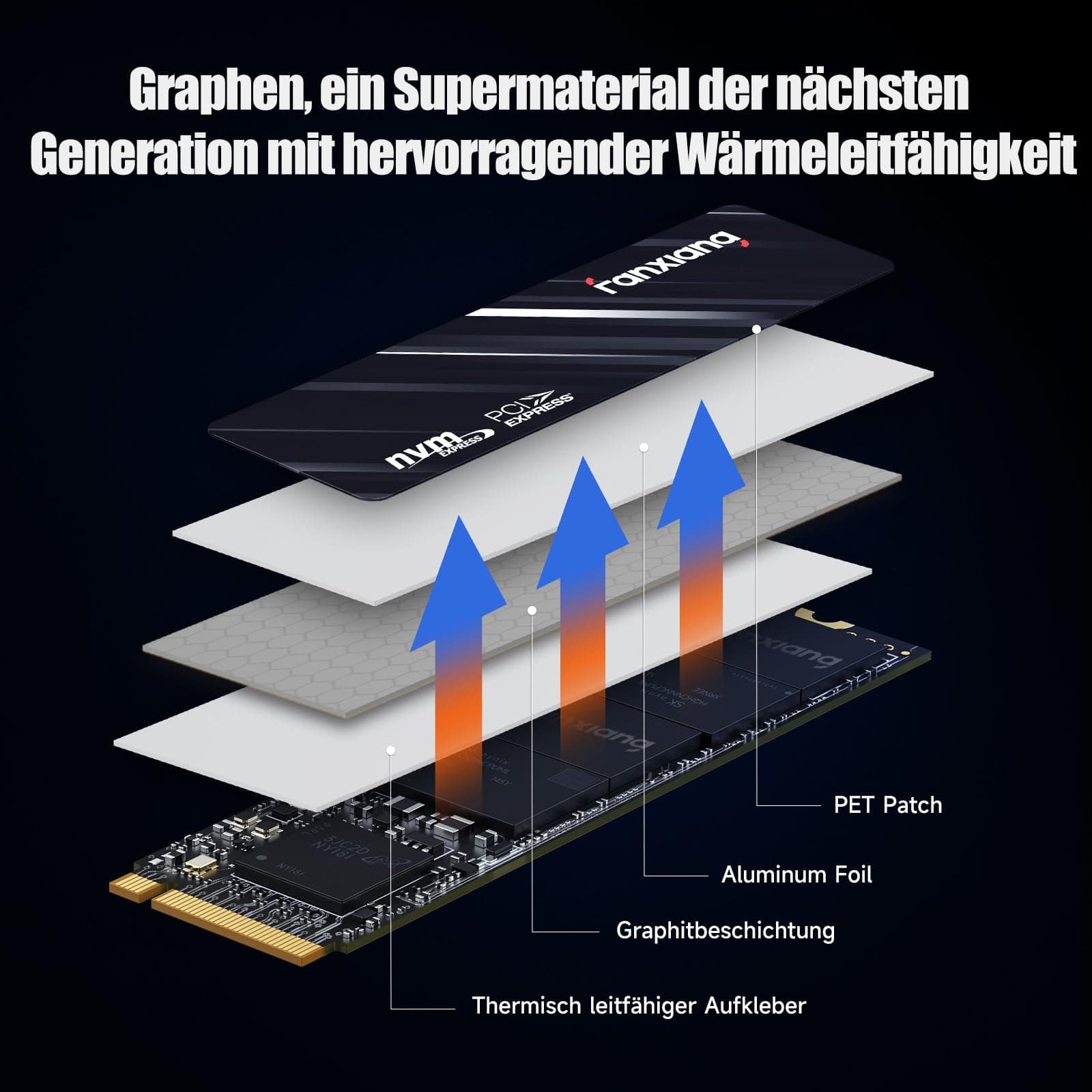 fanxiang 1TB NVMe SSD, M.2 SSD PCIe Gen3 QLC Gaming Solid State Laufwerk mit SLC Cache, 3200MB/s Lesen, 1750 MB/s Schreiben, Interne SSD Festplatte für PC Laptop Datenübertragung S501Q Bild 5