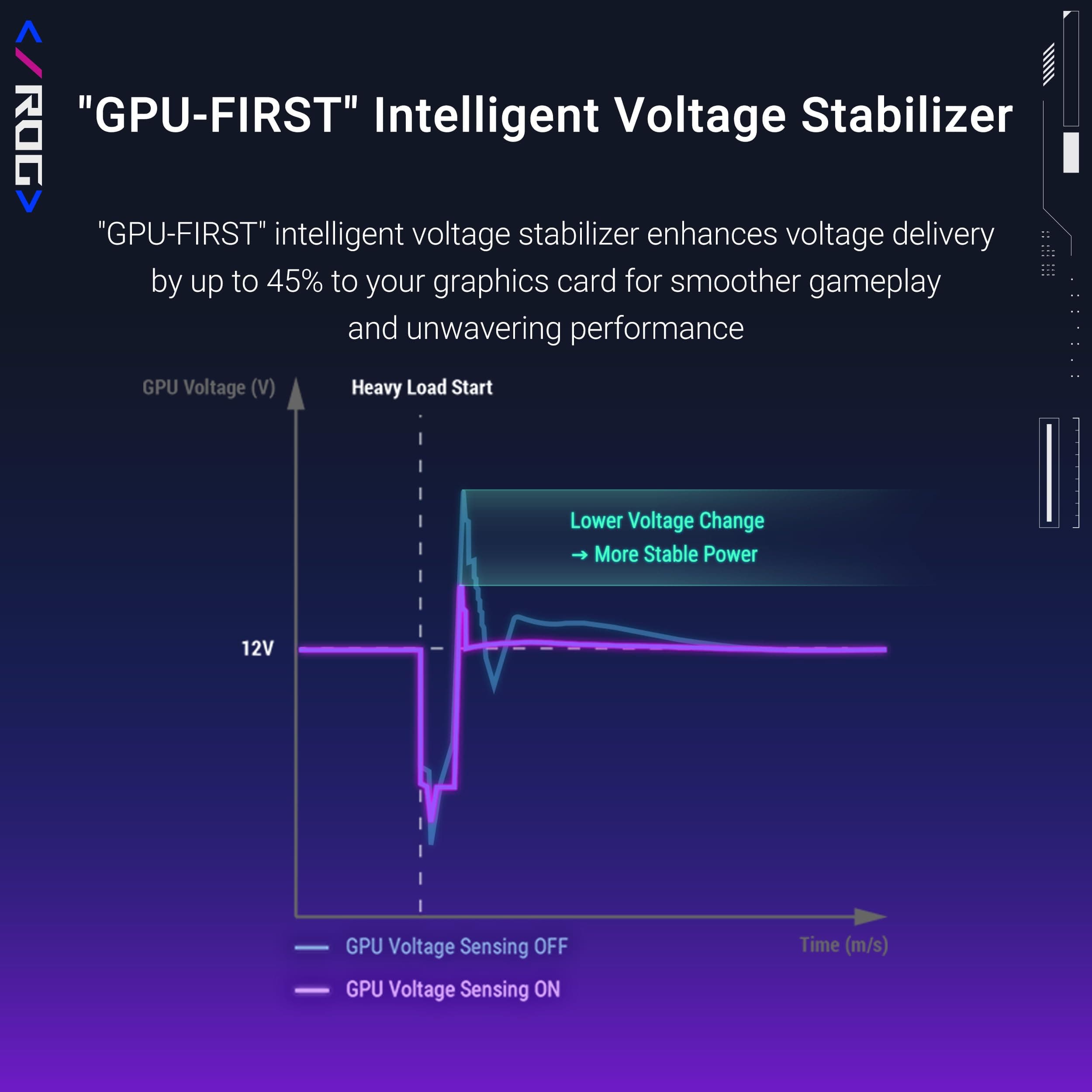 ASUS ROG Strix 1000W Platinum White Gaming Netzteil (Vollmodulares ATX Netzteil, GPU-FIRST, 80 PLUS Platin, Cybenetics Platinum Zertifizierung, GaN-MOSFET, ATX 3.1, PCIE 5.1, 12V-2x6 Connector, Weiß) Bild 7
