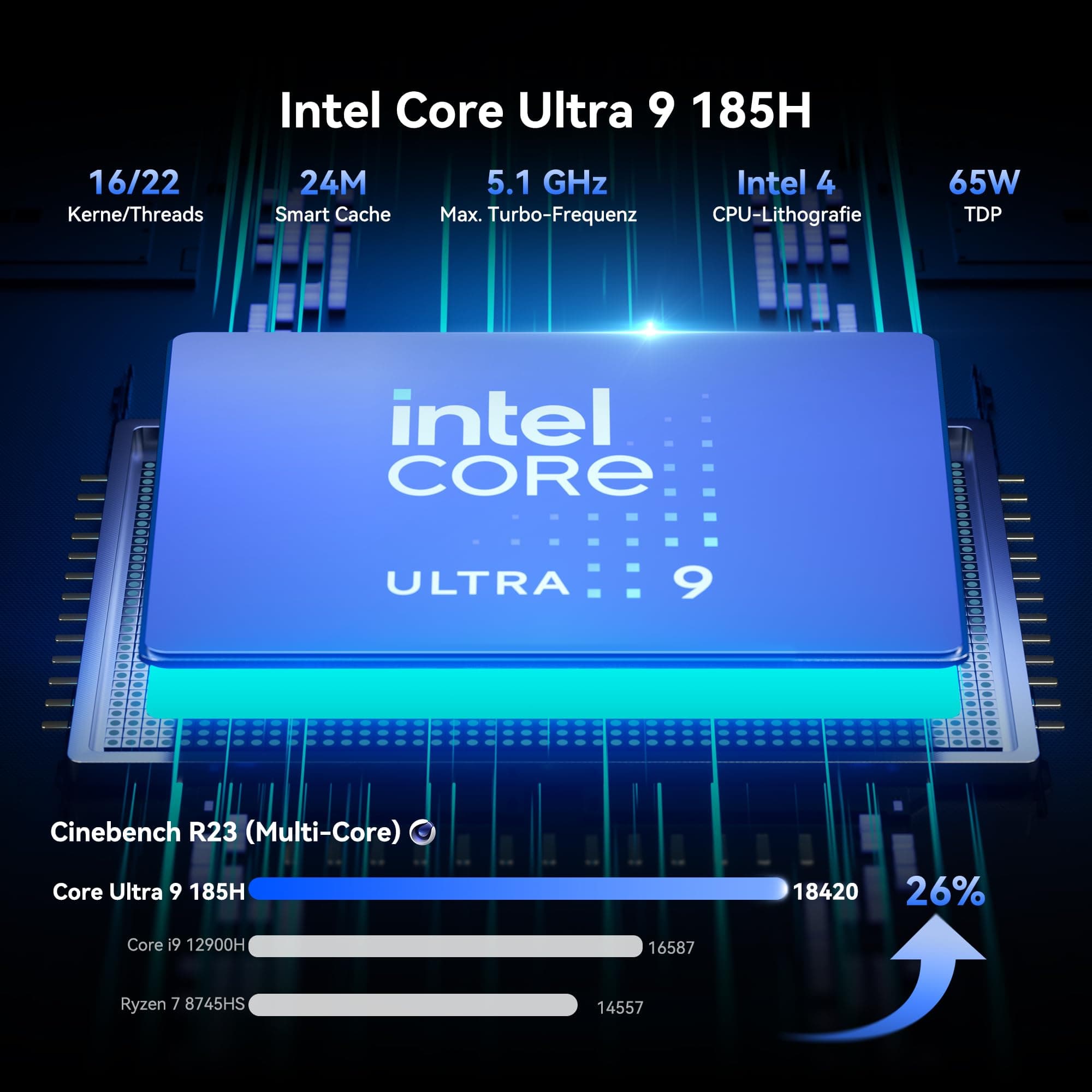 GEEKOM AI Mini PC IT13 Max[3 Jahre Garantie] mit Intel U9-185H, DDR5 RAM(Max. 128GB) & 1TB SSD(bis zu 4TB), Mini PC Windows 11 Pro mit Intel Arc Grafik, Dual 2.5G LAN, 2× USB4(20Gbps), WiFi 7, 8K IT13 MAX U9(16 GB + 1 TB) Bild 3