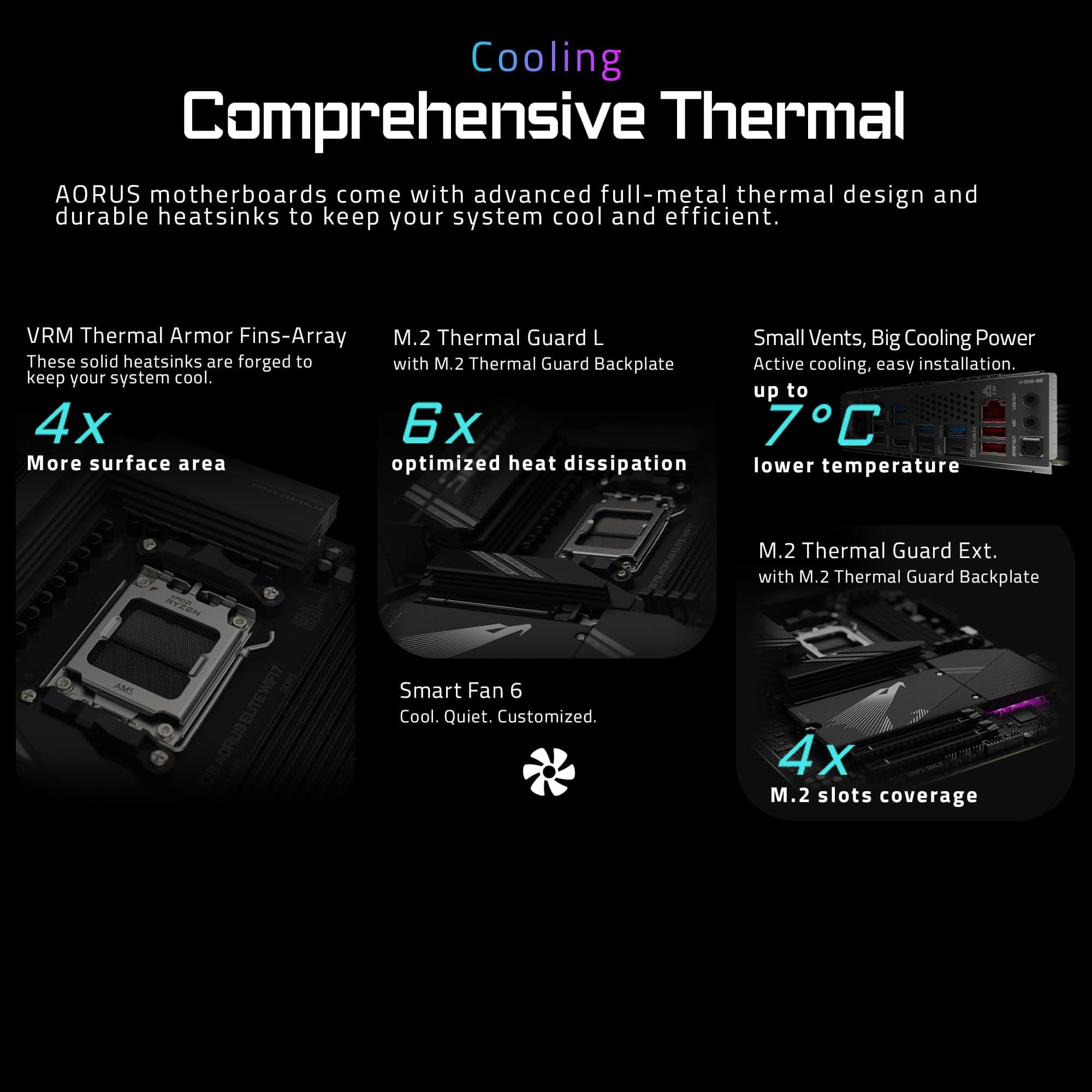 GIGABYTE X870 AORUS Elite WIFI7 Mainboard - Unterstützt AMD Ryzen 9000 CPUs, 16+2+2 Phasen VRM, bis zu 8000MHz DDR5 (OC), 3xPCIe 5.0 + 1xPCIe 4.0, Wi-Fi 7, 2.5GbE LAN, USB 4 Bild 3