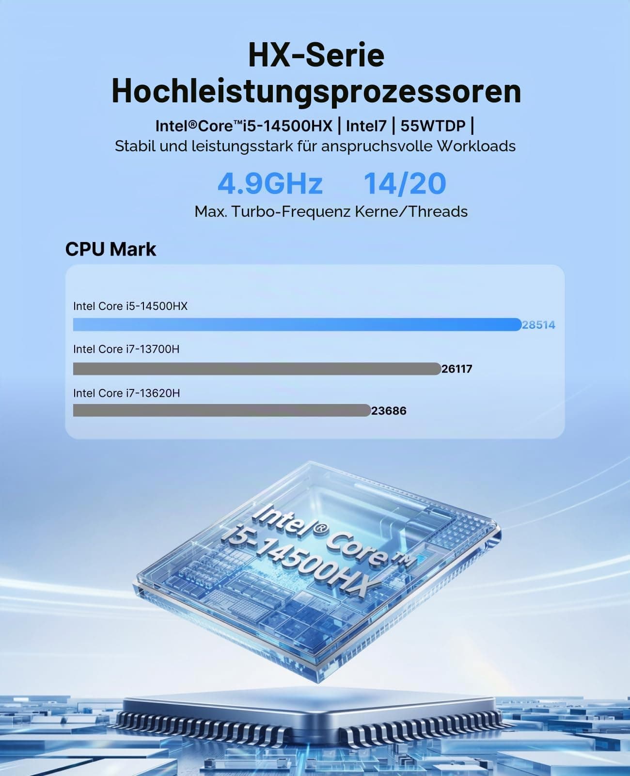 ACEMAGIC M5 Mini PC, Intel Core i7-14650HX (16C/24T), 32GB DDR4 RAM 512GB PCIe 4.0 SSD Win11 Pro Mini Desktop Computer, Triple 4K Display/WiFi 6/ für Videobearbeitung, 3D-Rendering, Content Creation i7-14650HX 32 GB 1024 GB Bild 4