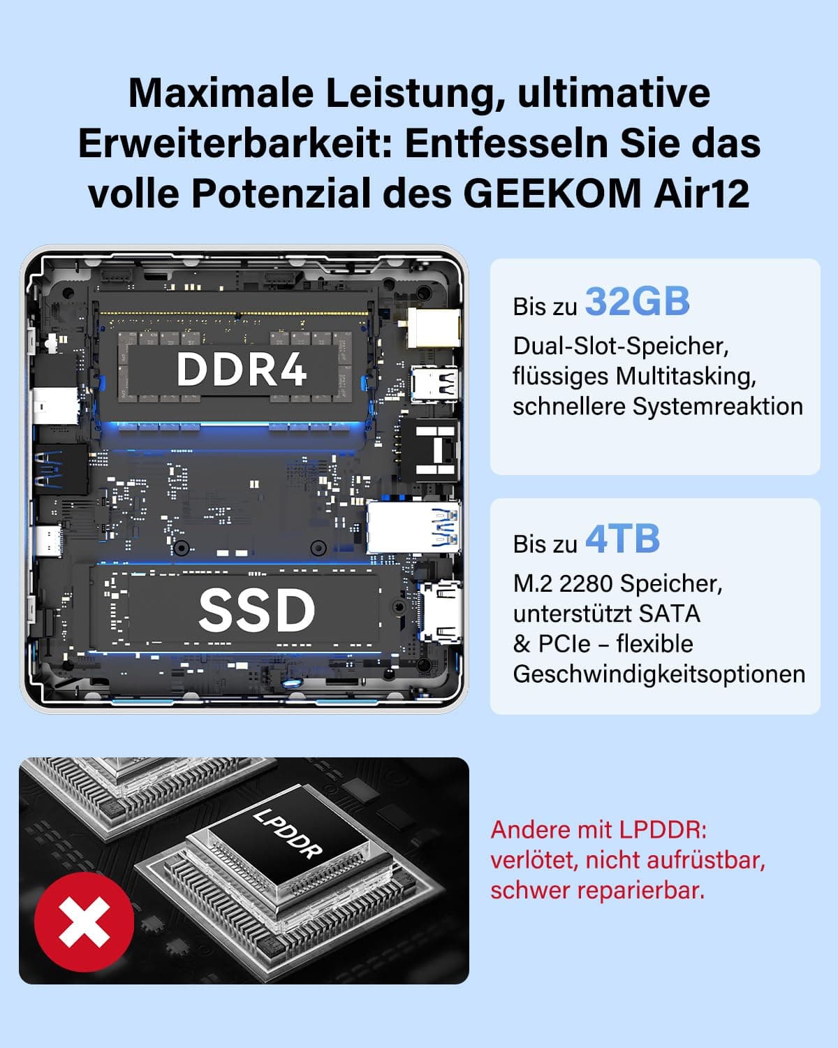 GEEKOM Air12 Mini PC[2026 Edition] mit Intel 7505(N150/N100 Alternative), 16GB DDR4 RAM+ 512GB SSD, Mini PC Window 11 Pro | 5 x USB, Triple 8K Display, SD-Slot, Ideal für Homeoffice/Buissness Air12 (16GB + 512GB) Bild 3