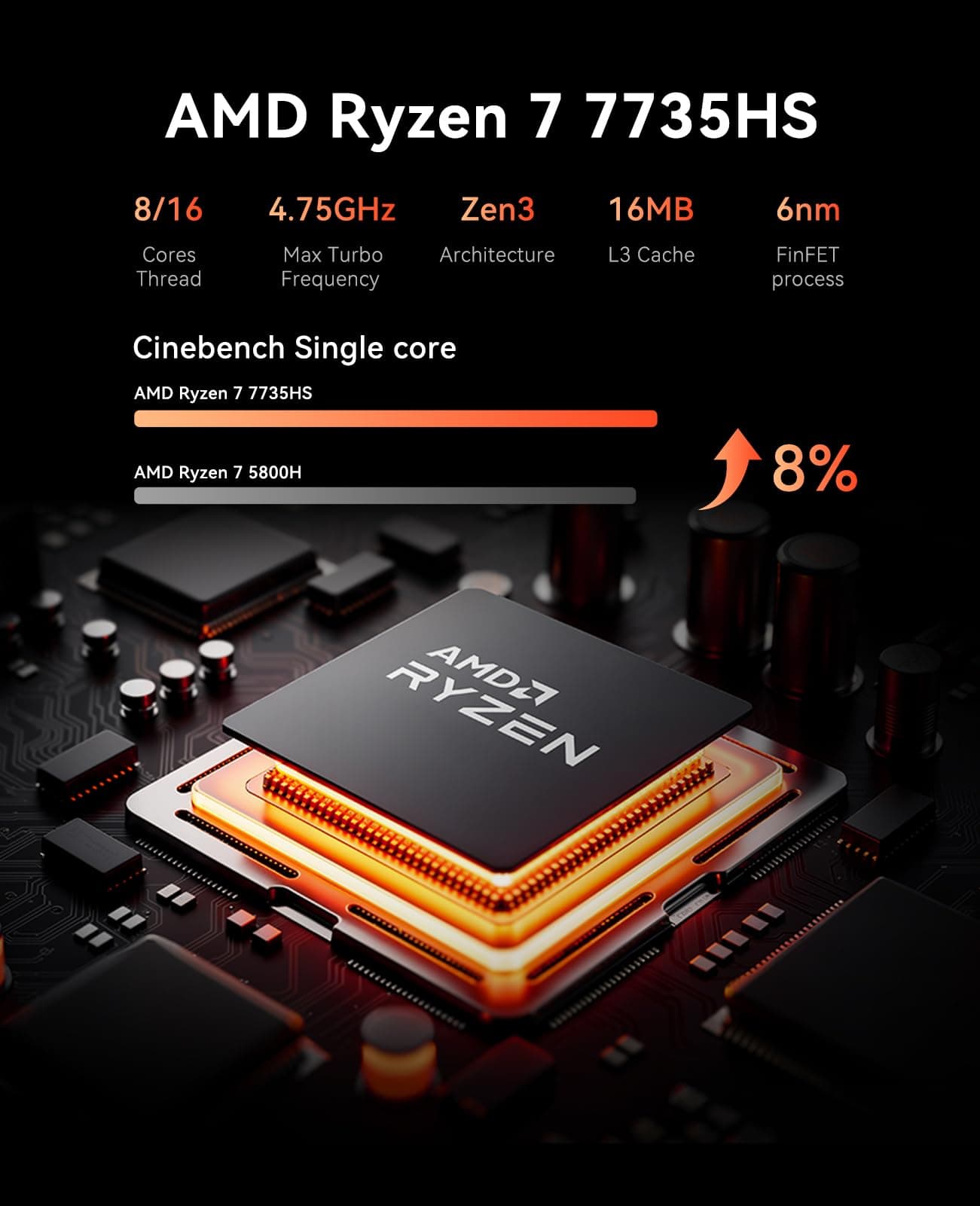 ACEMAGIC M1 Mini PC, AMD Ryzen 7 7735HS (8C/16T, bis zu 4.75GHz),16GB LPDDR5 (5500MT/s) 512GB MVME SSD Windows 11 Pro Mini PC mit AMD Radeon | 4K Triple Display |Type-C | WiFi6 | BT5.2 16 GB 512 GB Bild 2
