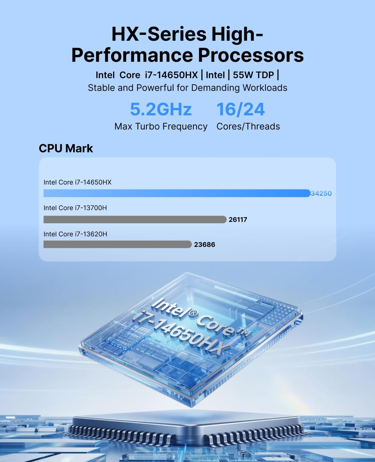 ACEMAGIC M5 Mini PC, Intel Core i7-14650HX (16C/24T), 32GB DDR4 1TB PCIe 4.0 SSD Win11 Pro Mini Desktop Computer, Intel UHD Graphics 14th, Triple 4K Display/WiFi 6 für 3D-Rendering, Content Creation i7-14650HX 32 GB 1 TB Bild 3