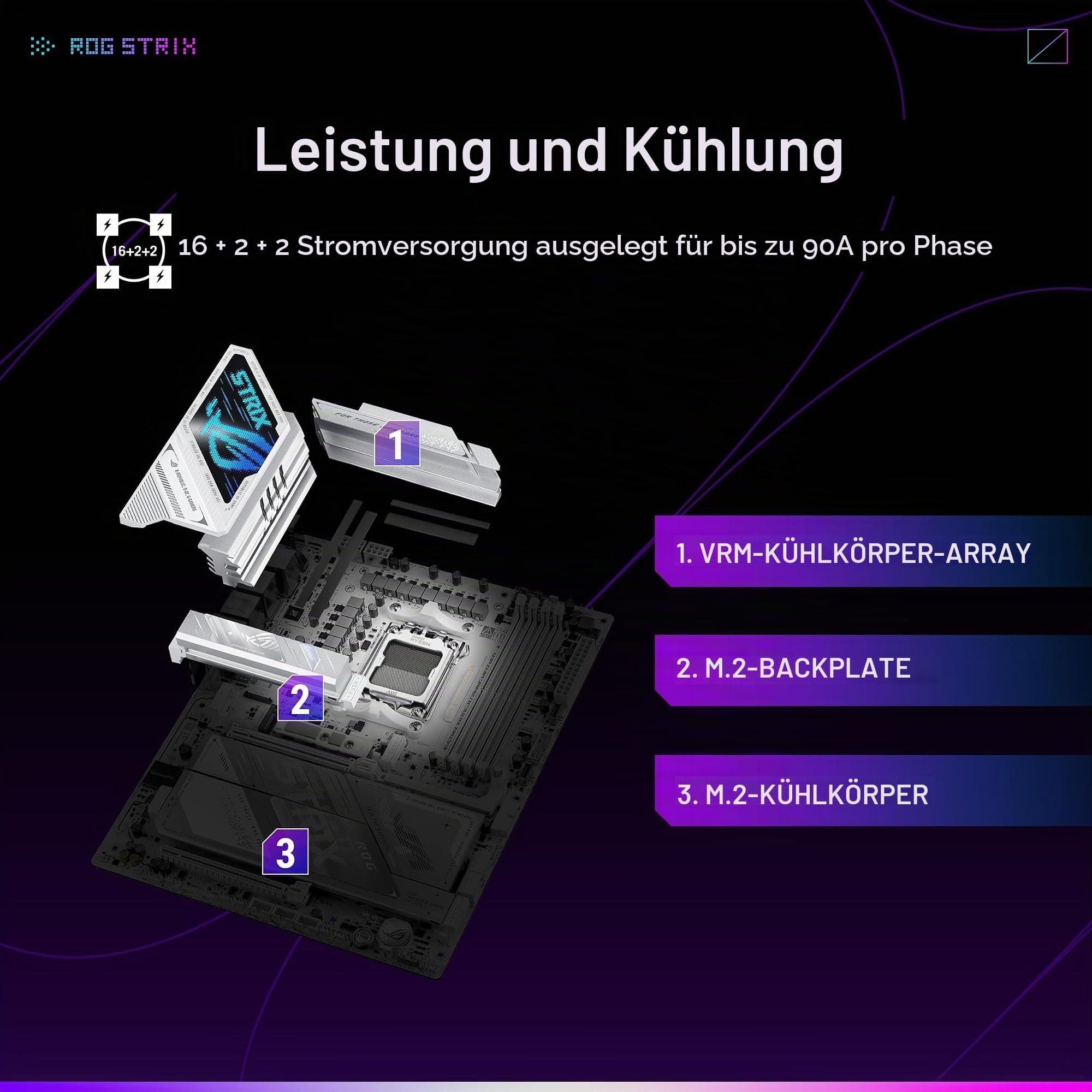 ASUS ROG Strix X870E-A Gaming WIFI7 Neo AMD ATX Mainboard, 16+2+2 Leistungsstufen, DDR5 Steckplätze, Vier M.2 Steckplätze, PCIe? 5.0 mit voller Unterstützung für GPU der nächsten Generation, WiFi 7 Bild 5
