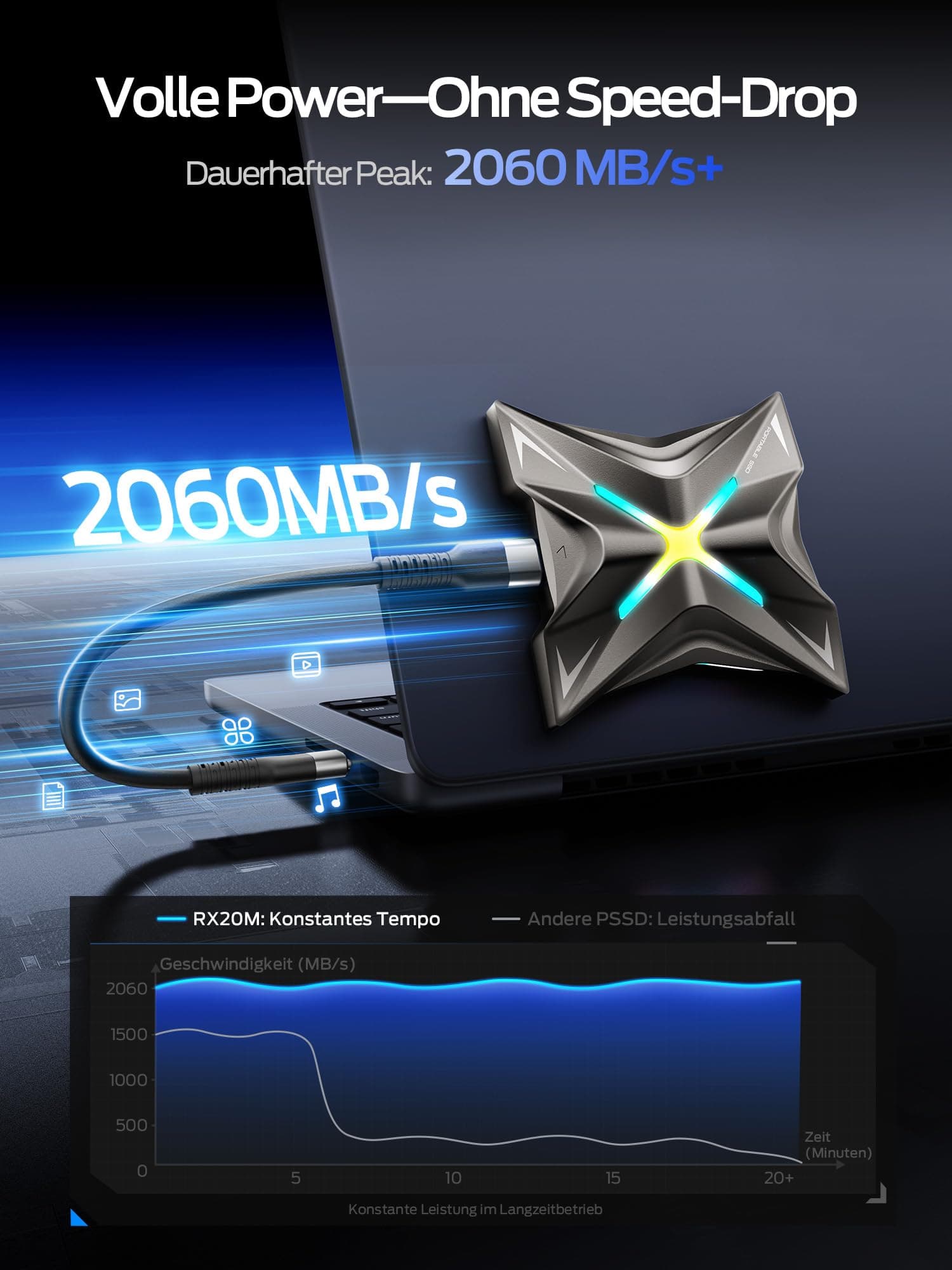 MOVE SPEED Externe Festplatte 2TB, Externe SSD bis zu 2060MB/s mit Magnetischer Befestigung & RGB-Licht, USB 3.2 Gen 2x2 PSSD aus Zinklegierung für PS5, Xbox, iPhone 17/16/15 Pro, Mac, PC Bild 3