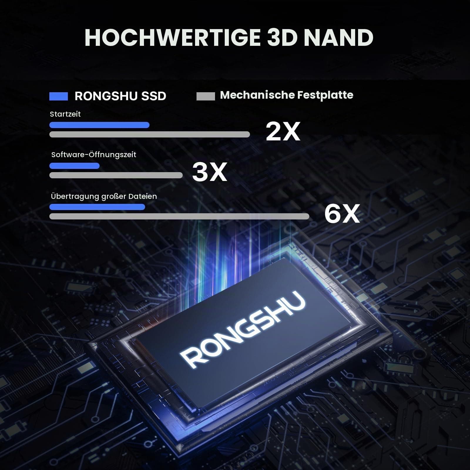 256GB SATA SSD 2.5'' Interne SSD Festplatte, 2,5 Zoll SATA III 6 Gb/s, 550MB/s Lesen, 500MB/s Schreiben 3D NAND TLC Internes SSD, Upgrade Laptop PC und Desktops Speicher und Storage (RS550) Bild 5