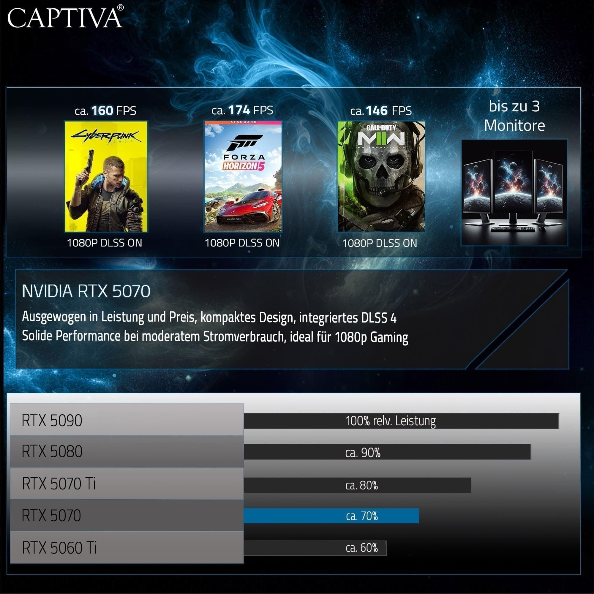 Captiva Notebook Highend Gaming I94-365GE | Intel Core i7 13620H | 32GB DDR5 RAM | NVIDIA GeForce RTX 5070 8GB | 1 TB SSD | 17,3 Zoll Full HD 144Hz | ohne OS ohne Betriebssystem 17.3 Zoll 1000.0 GB 32.0 GB Bild 8