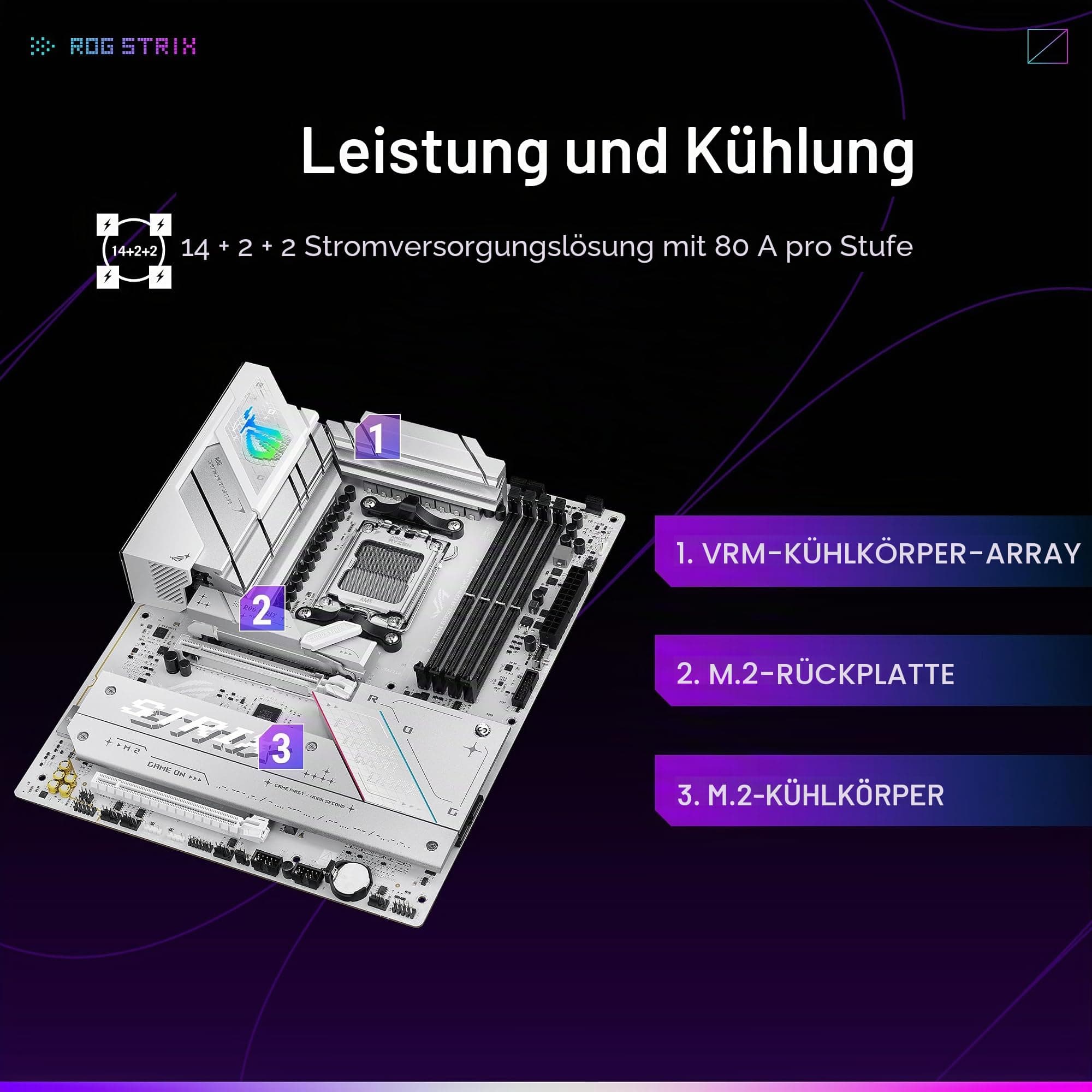 ASUS ROG Strix B850-A Gaming WiFi AMD AM5 B850 ATX Motherboard 14+2+2 Leistungsstufen, DDR5 AEMP, 2,5G LAN, WiFi 7 mit Q-Antenne, 4X M.2, PCIe 5.0, USB 20Gbps Type-C, AI Networking II, ASUS AI-Advisor ATX|Weiß ROG B850-A|M.2 x4|WiFi 7 Bild 5
