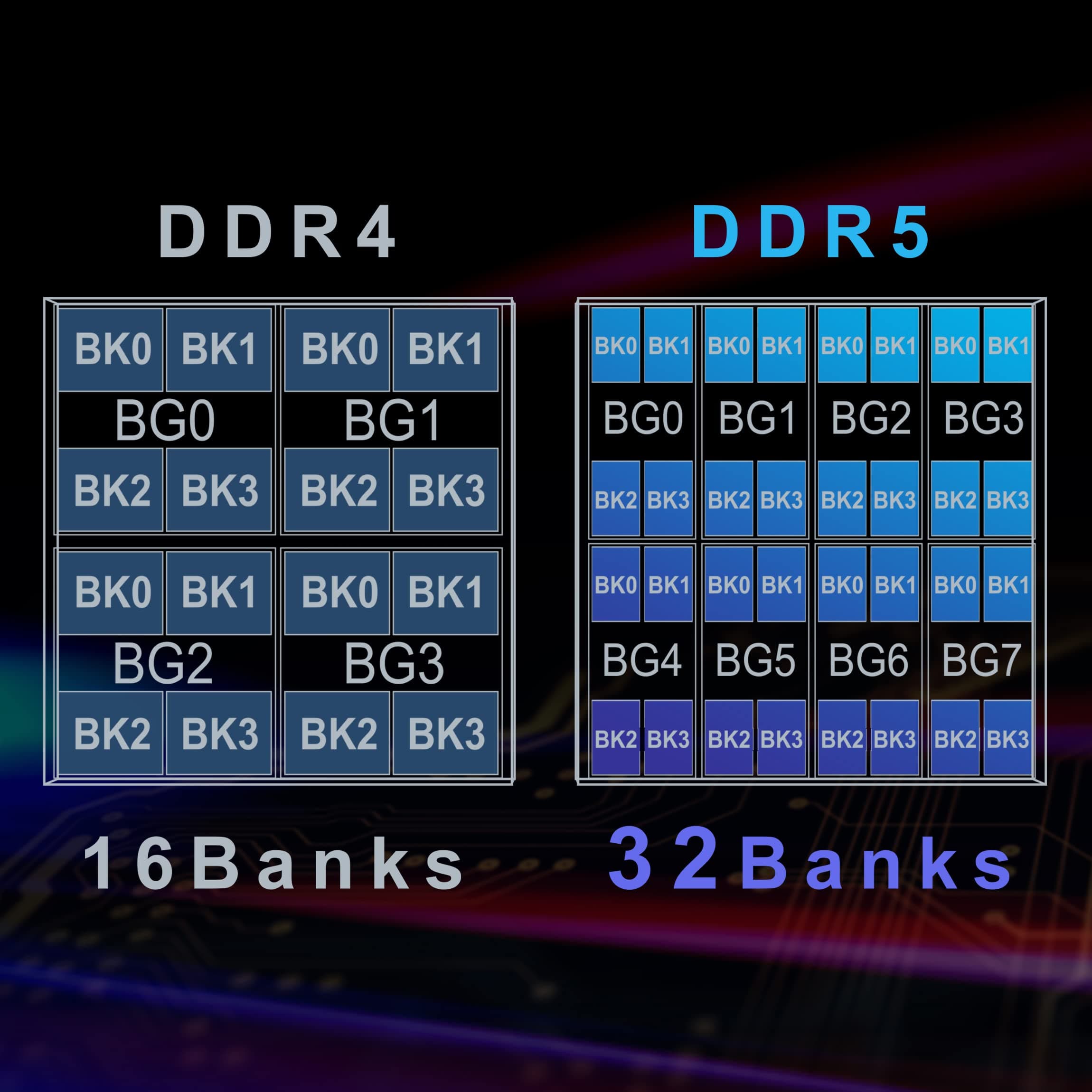 TEAMGROUP Elite DDR5 64GB Kit (2x32GB) 5600Mhz IC PC5-44800 CL46 Non-ECC Unbuffered UDIMM 288 Pin PC Computer Desktop Memory Module Ram Supports Intel & AMD TED564G5600C46DC01 Bild 7