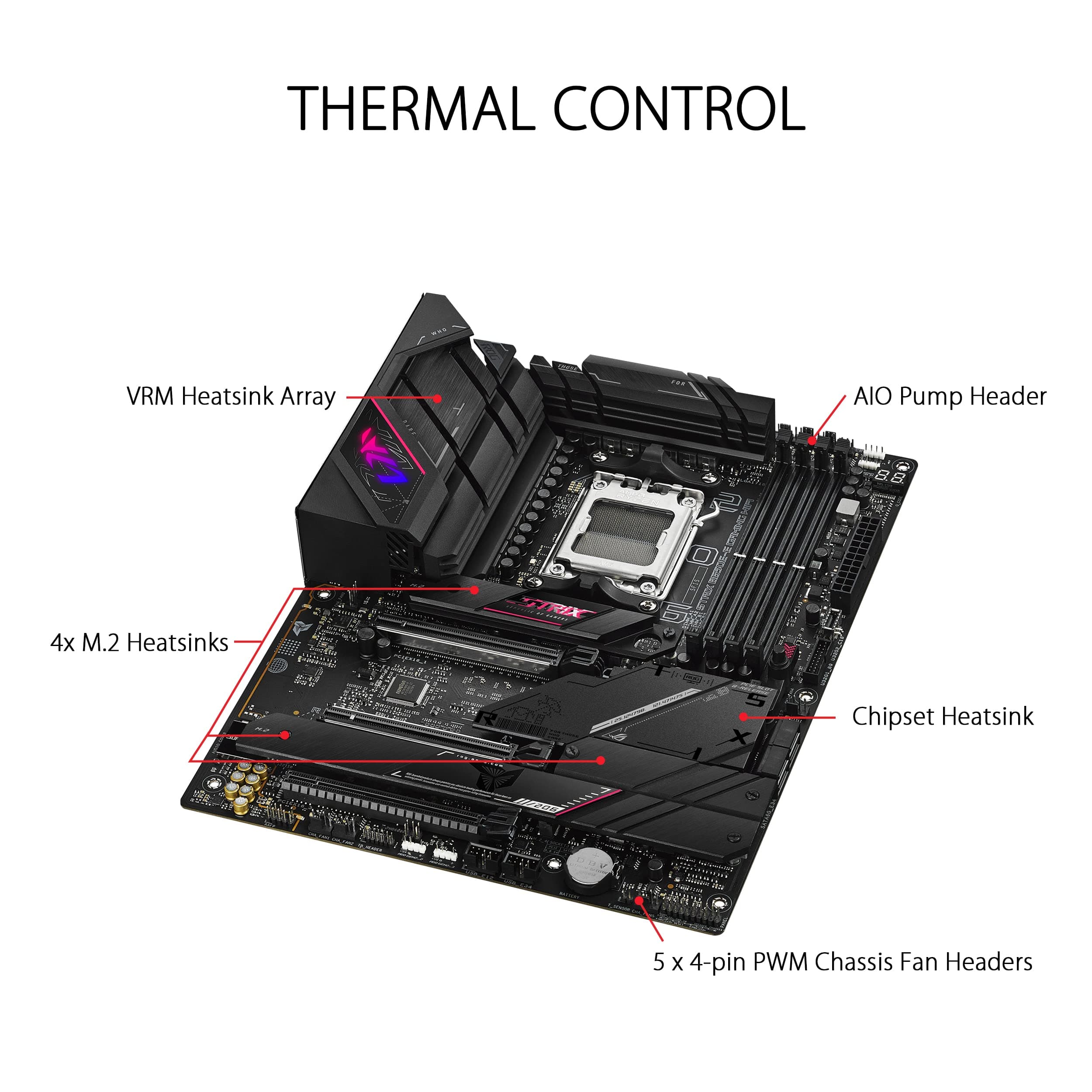 ASUS ROG Strix B650E-E Gaming WiFi Mainboard Sockel AMD AM5 (Ryzen 7000, ATX, DDR5 Speicher, 16+2 Power Stages, USB 3.2 Gen 2x2 Typ-C, PCIe 5.0, Q-Release, WiFi 6E, Aura Sync) Bild 5