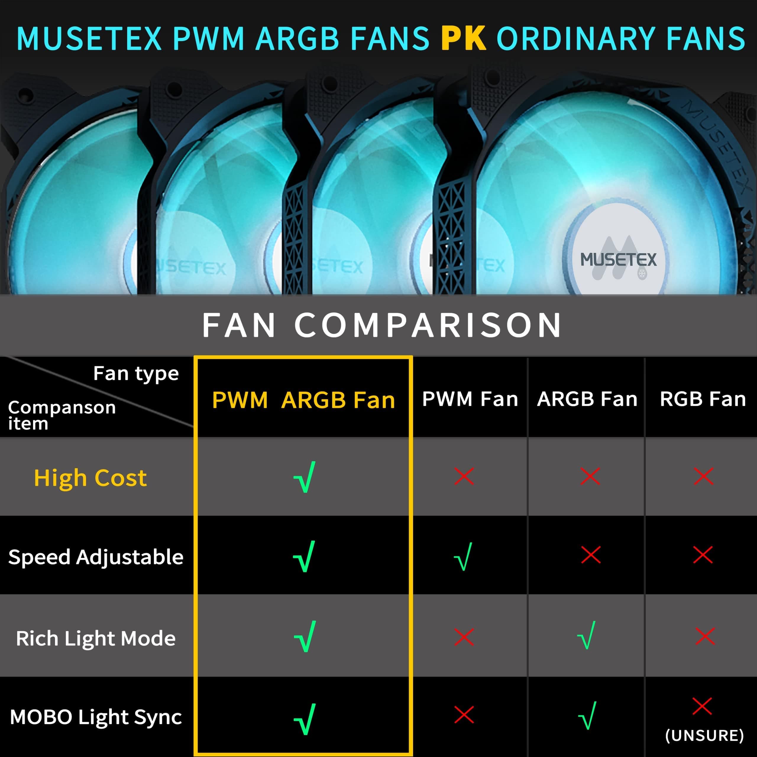 MUSETEX PC Gehäuse ATX, 6 PWM ARGB Lüfter vorinstalliert ATX Gehäuse, Computergehäuse mit zu öffnender Hartglastür, Mid Tower Gaming PC Gehäuse, USB 3.0 x 2, Schwarz, G07 Bild 3