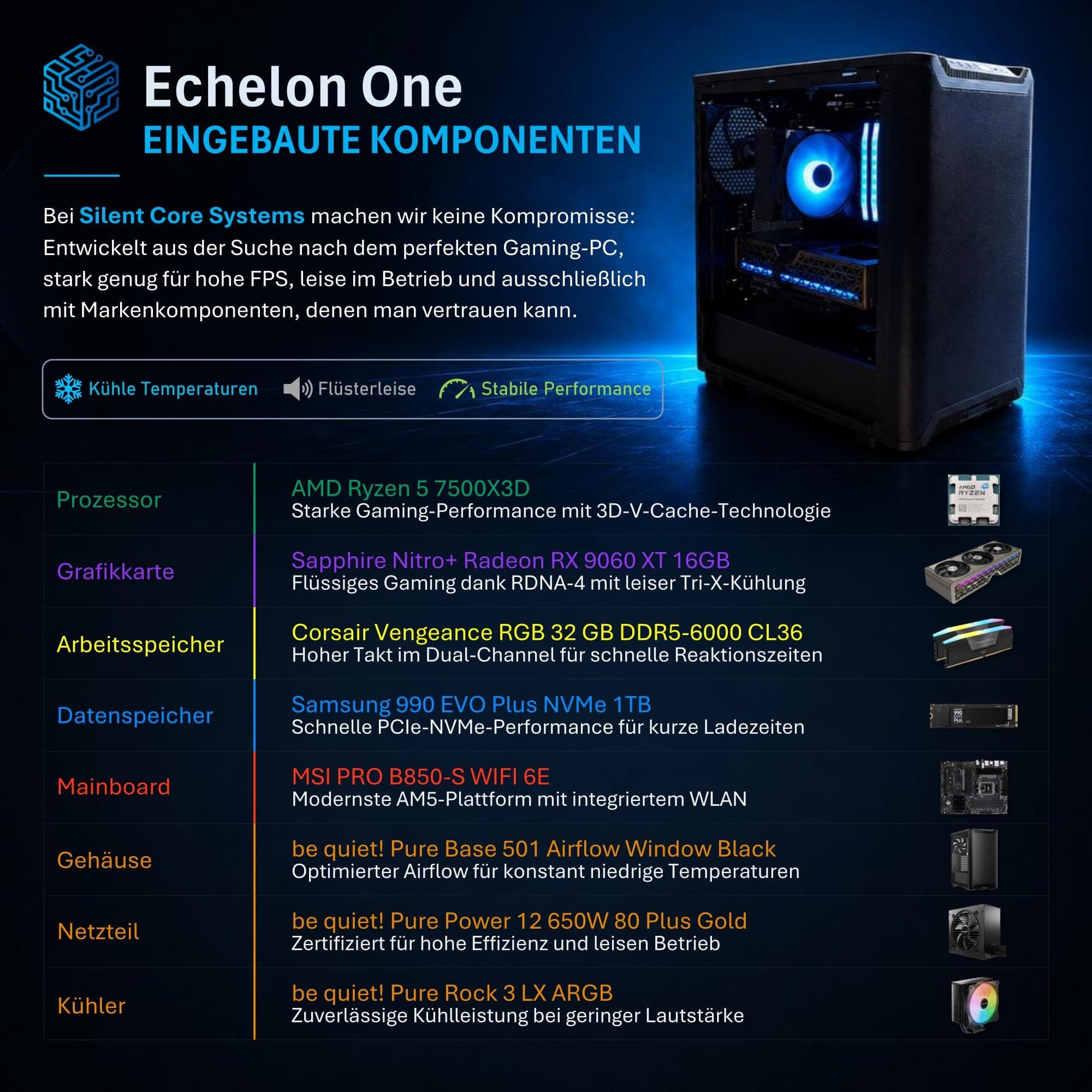 “Echelon One” Gaming PC | AMD Ryzen 5 7500X3D | Sapphire Nitro+ RX 9060 XT 16 GB | Corsair 32 GB DDR5 RAM | Samsung 1 TB SSD | MSI PRO B850 Wi-Fi | be Quiet! 650 W Gold Bild 3