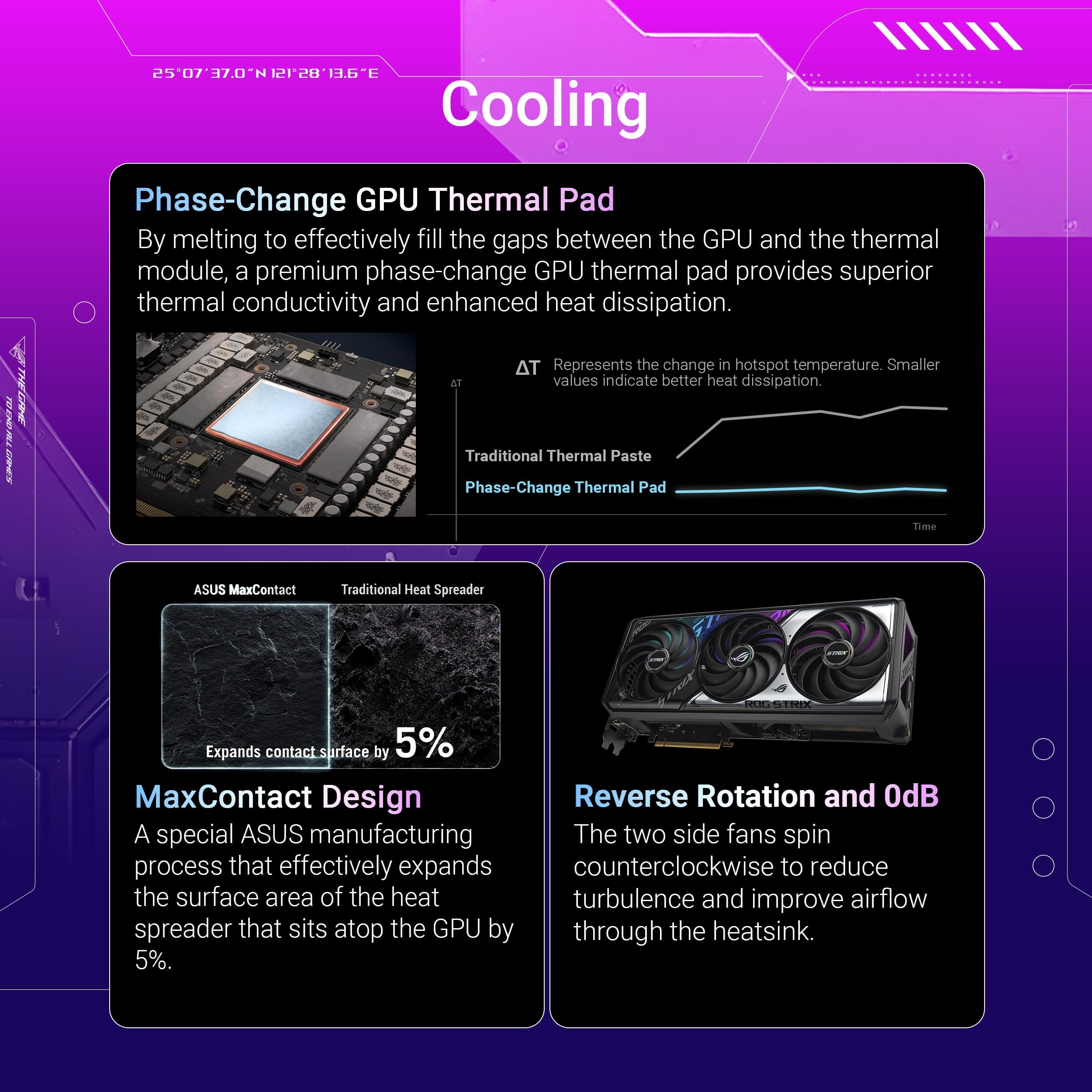 ASUS ROG Strix GeForce RTX 5070 12GB GDDR7 Gaming Grafikkarte (Nvidia GeForce RTX5070 DLSS 4, 3,2-Slot Design, PCIe 5.0, 3X DisplayPort 2.1b, 2X HDMI 2.1b, ROG-STRIX-RTX5070-12G-GAMING) Bild 5