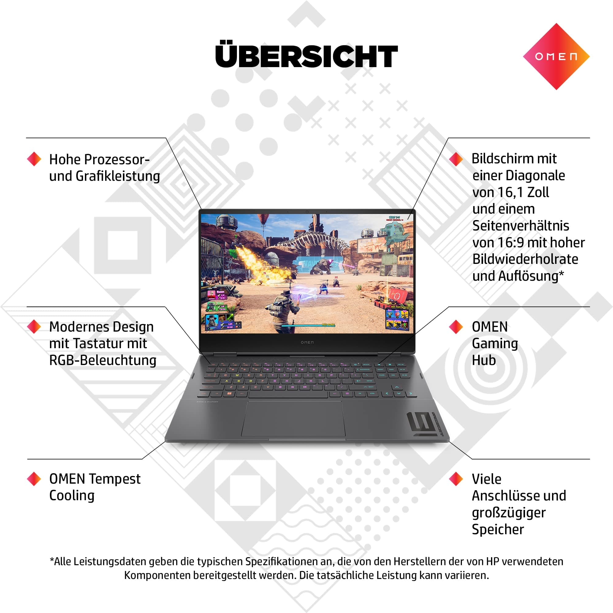 OMEN Gaming Laptop | 16,1" FHD IPS 144Hz Display | AMD Ryzen 7 6800H | 16 GB DDR5 RAM | 512 GB SSD | NVIDIA GeForce RTX 3070Ti | Windows 11 | 4-Zonen QWERTZ Tastatur mit RGB Beleuchtung | Mica Silver AMD Ryzen 7 6800H NVIDIA GeForce RTX 3070Ti FHD Display 144 Hz Bild 2